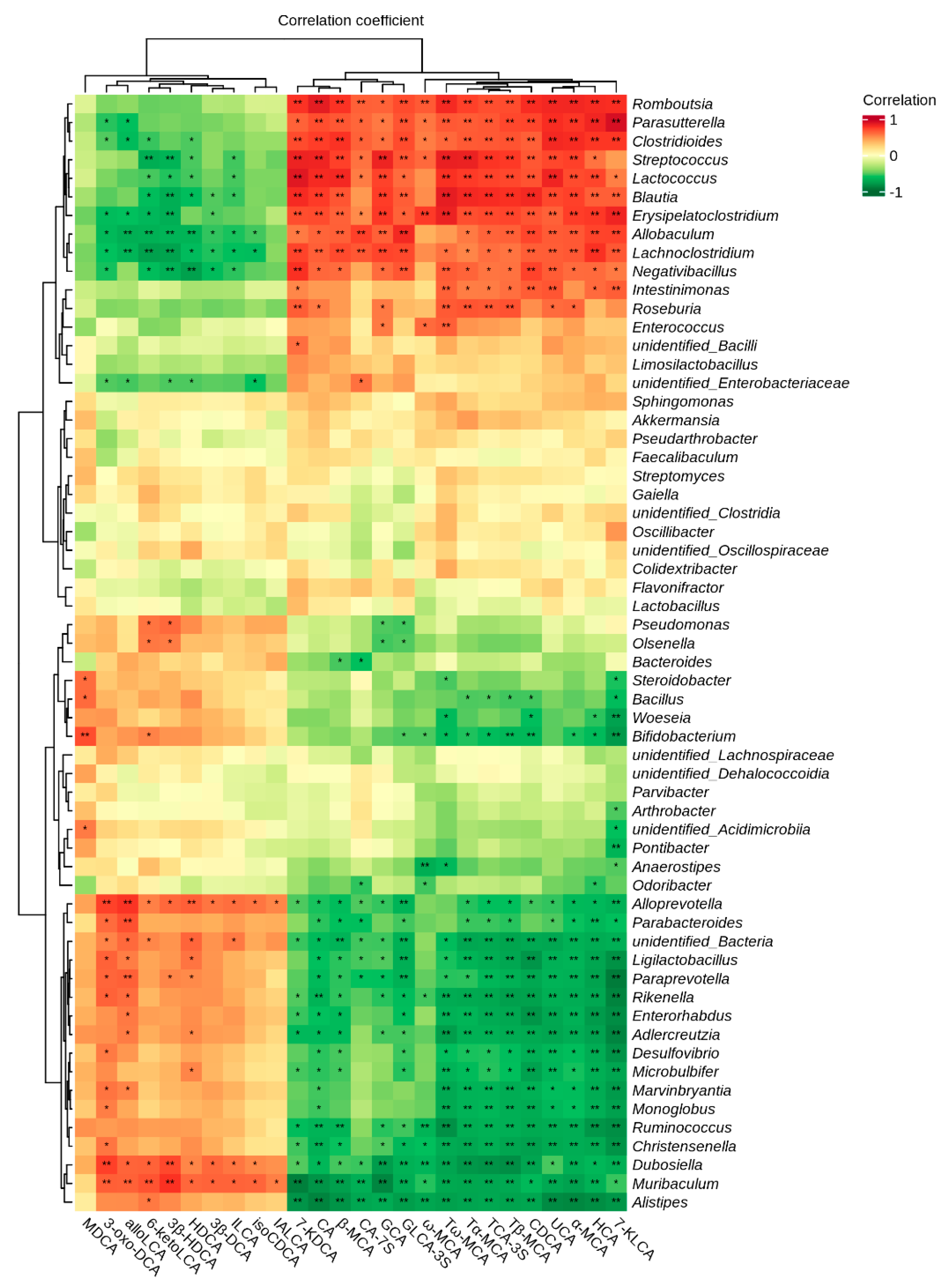 Molecules 29 00976 g005