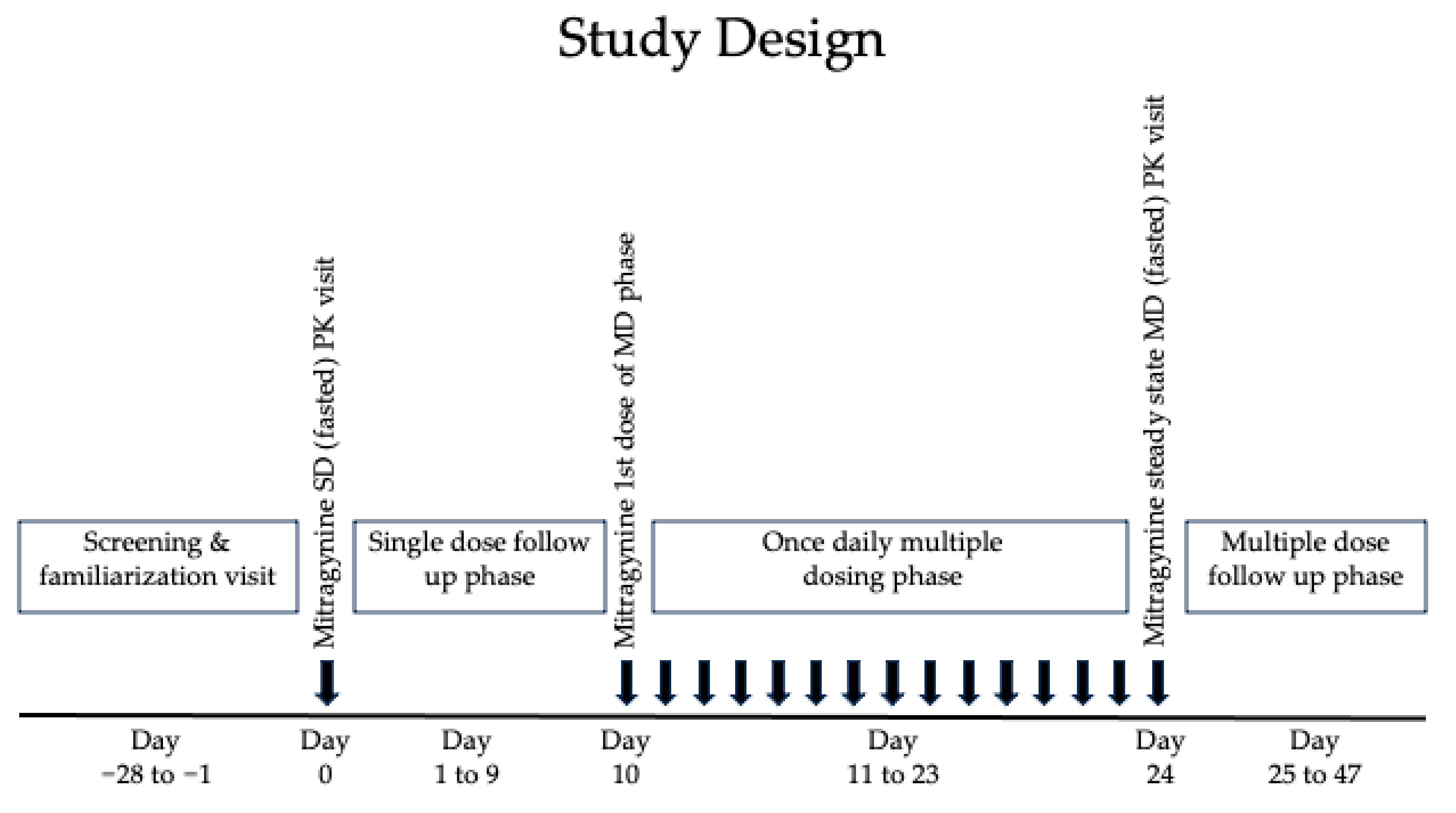 Molecules 29 00984 g006