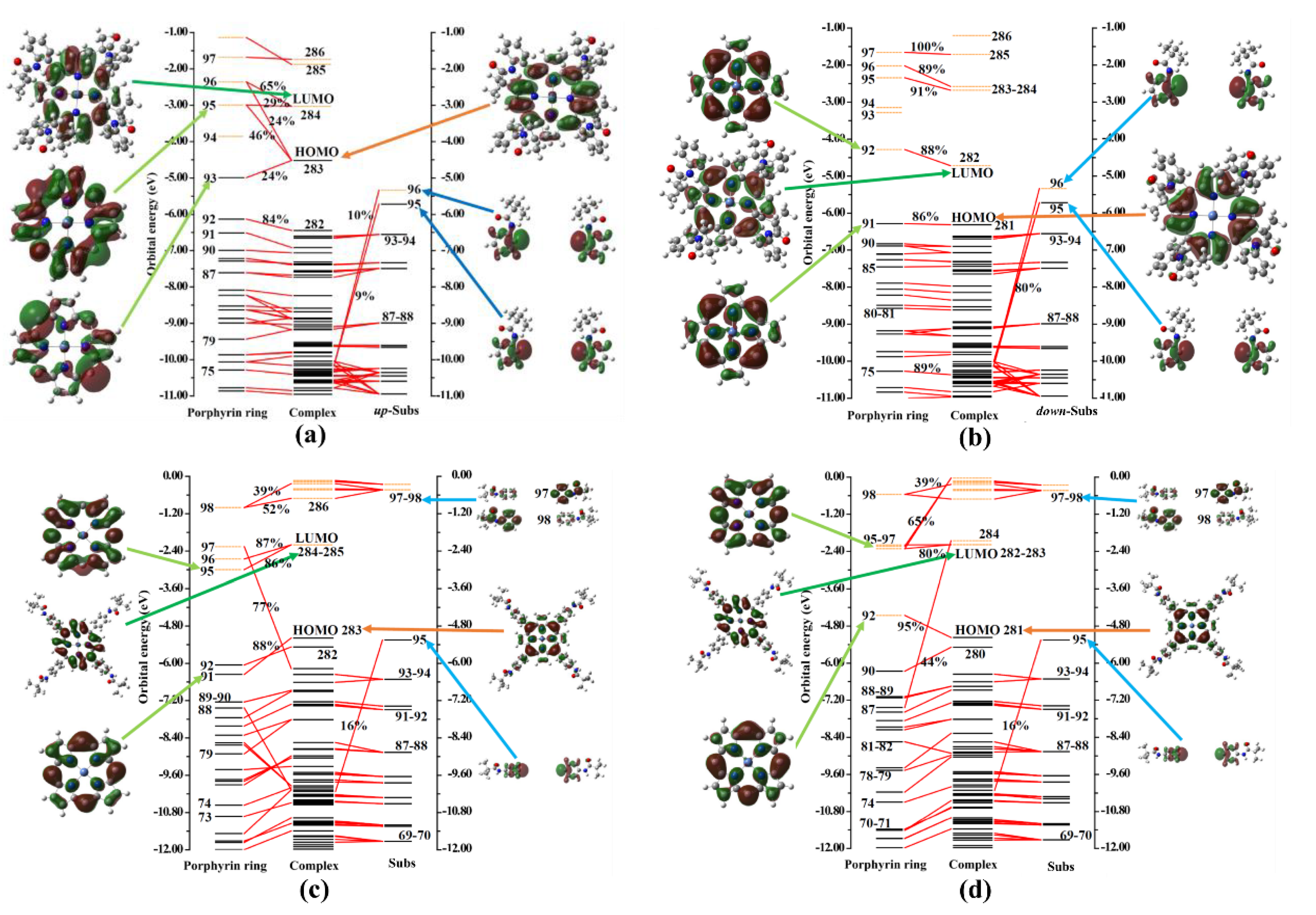 Molecules 29 00986 g003