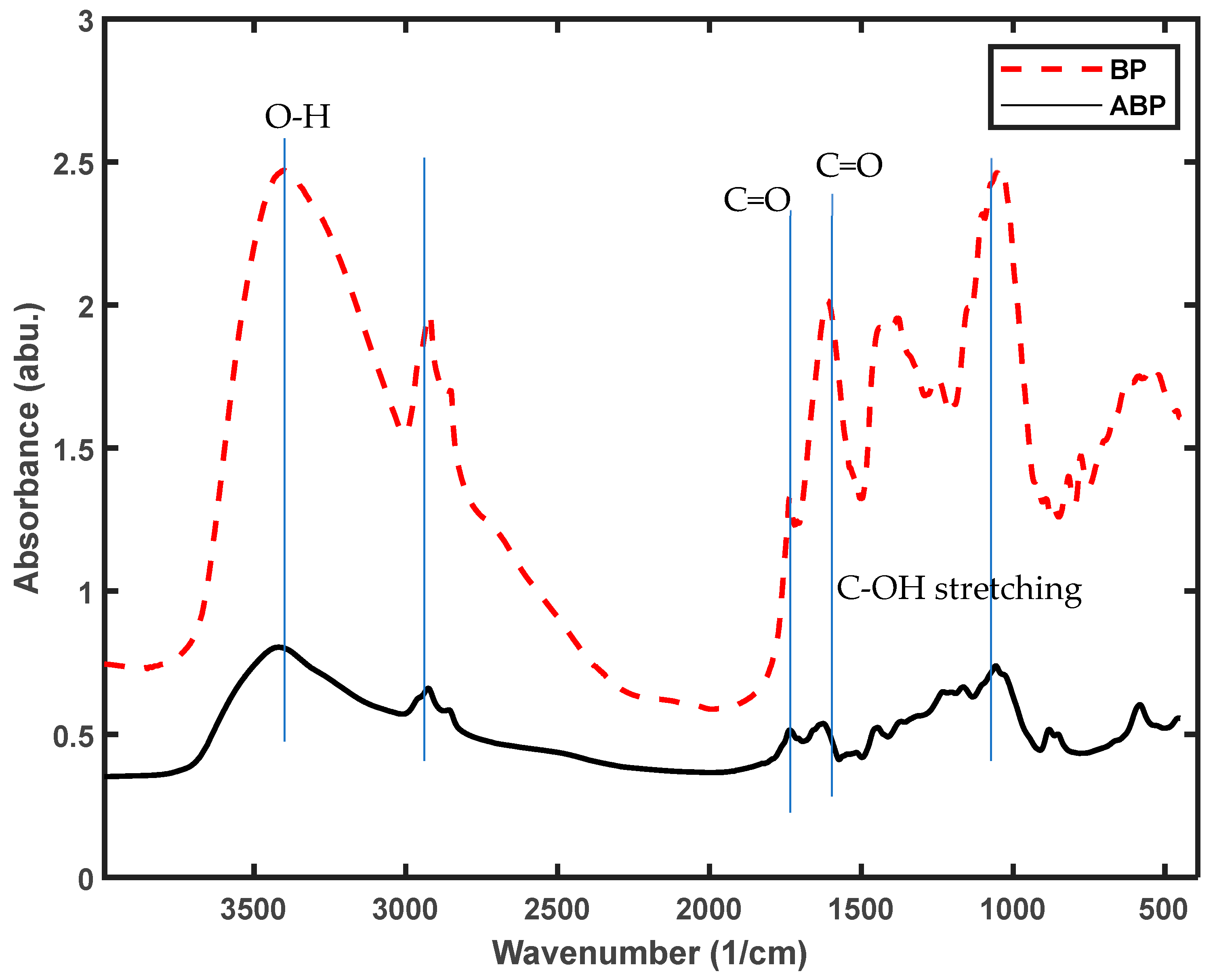 Molecules 29 00990 g001