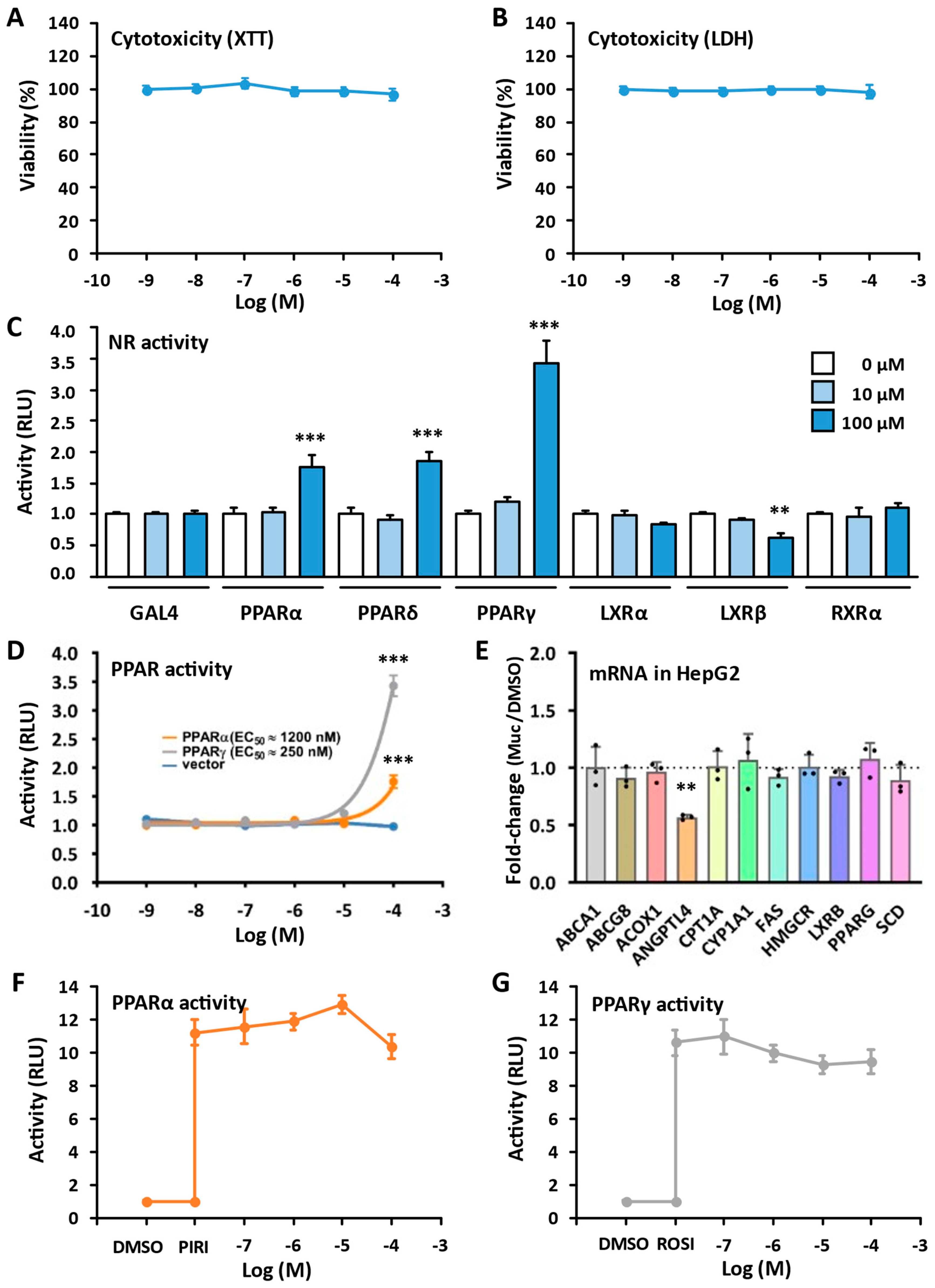 Molecules 29 00994 g007