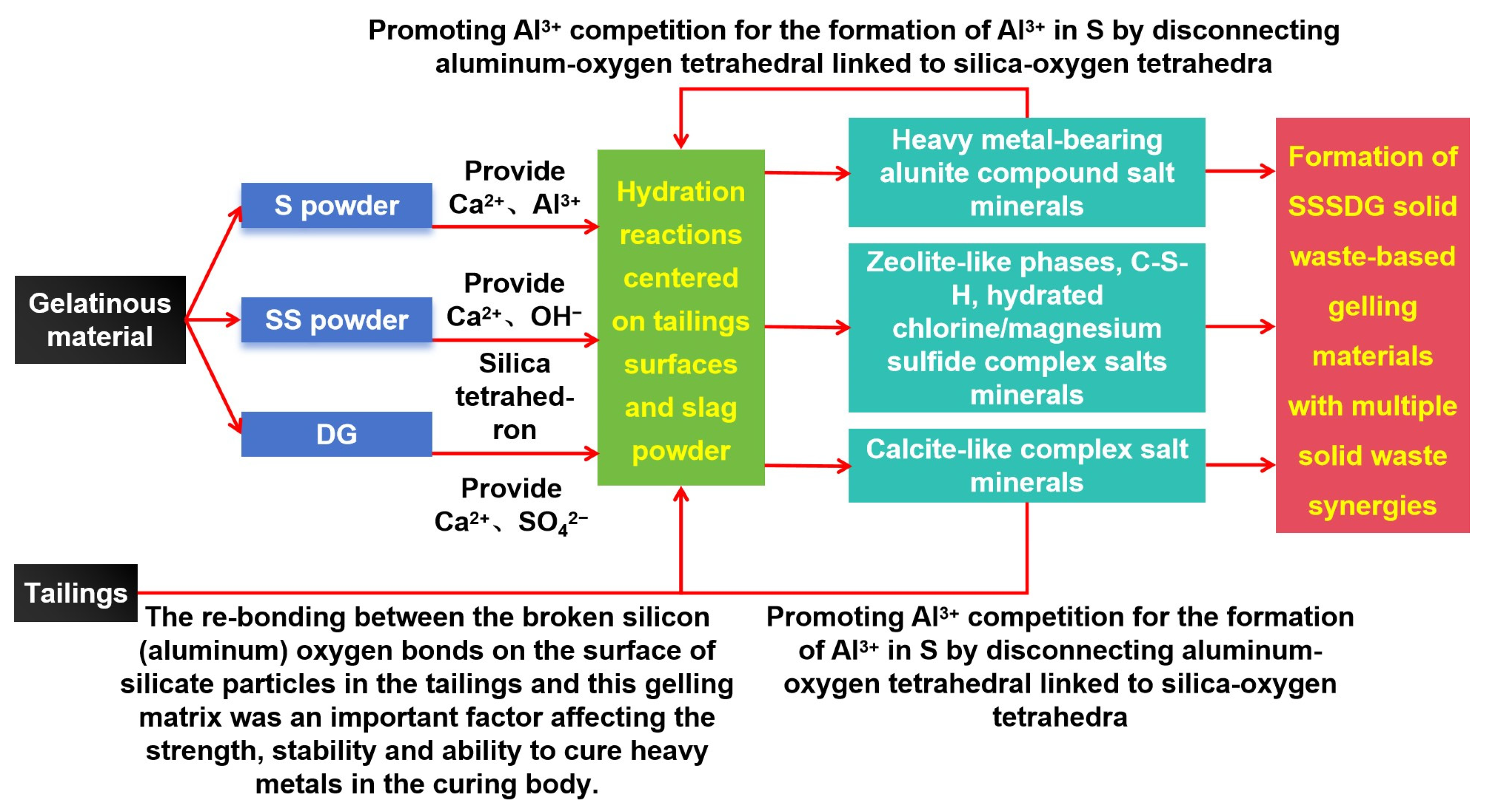 Molecules 29 00996 g006