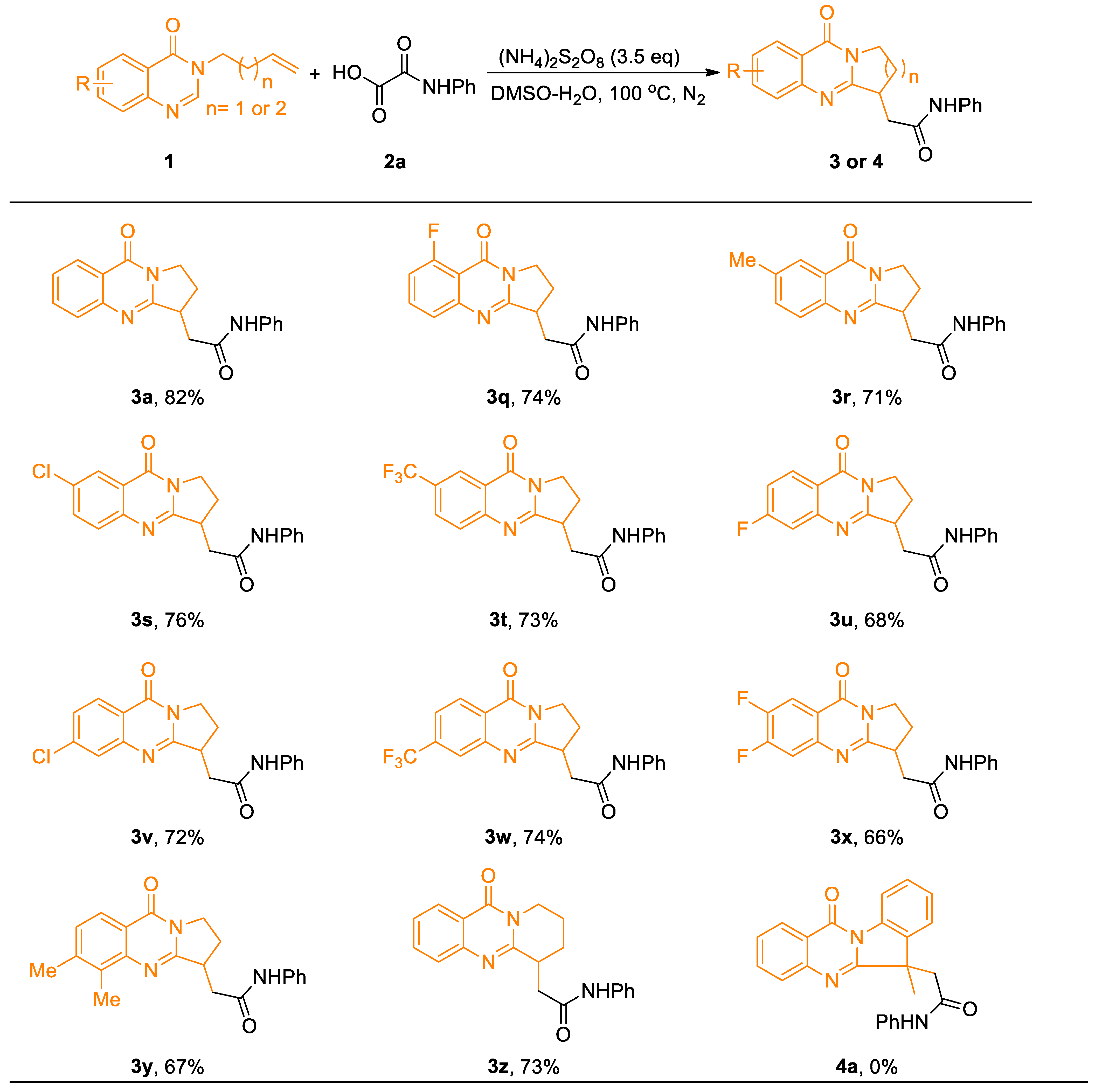 Molecules 29 00997 sch003