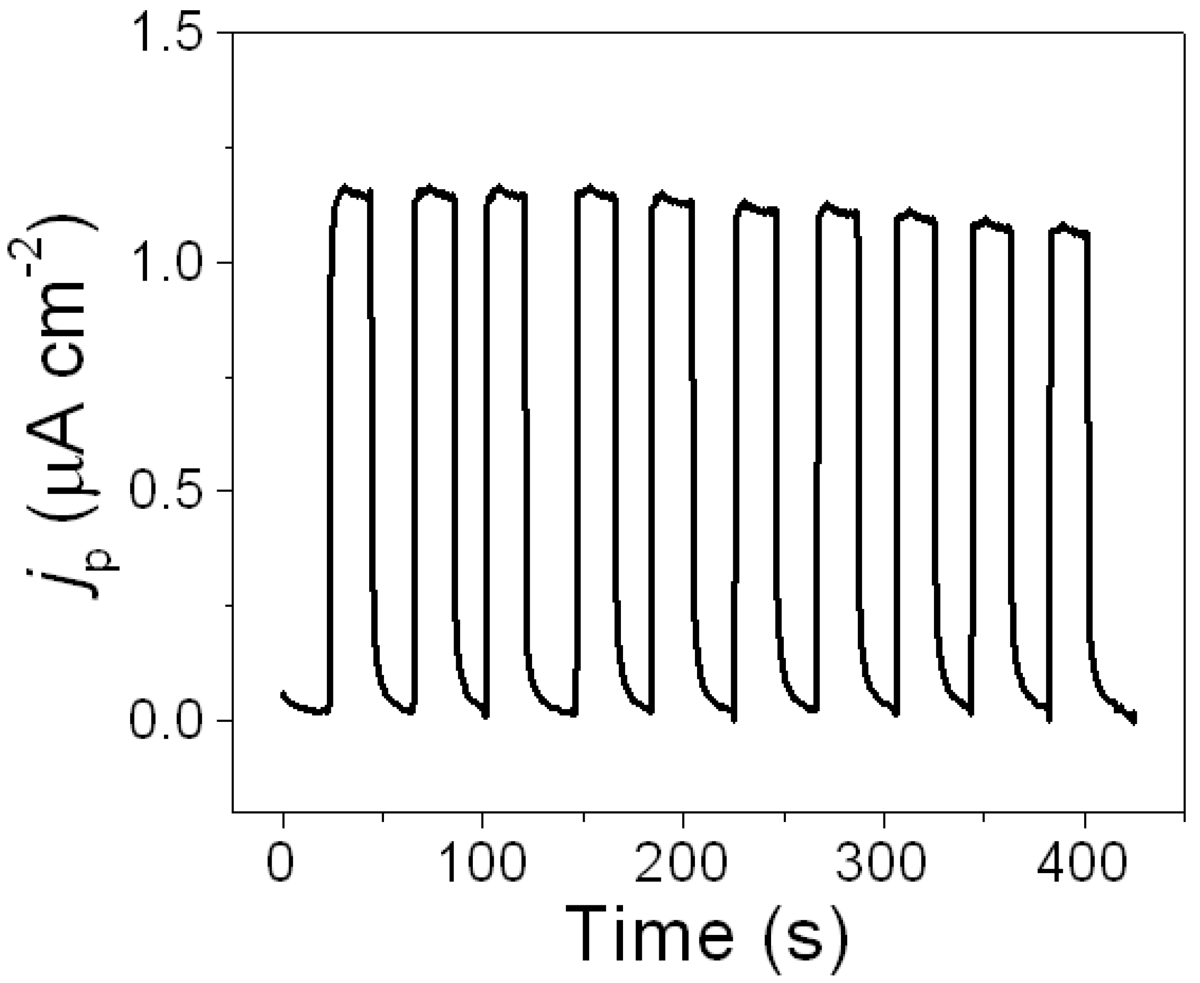 Molecules 29 01002 g005