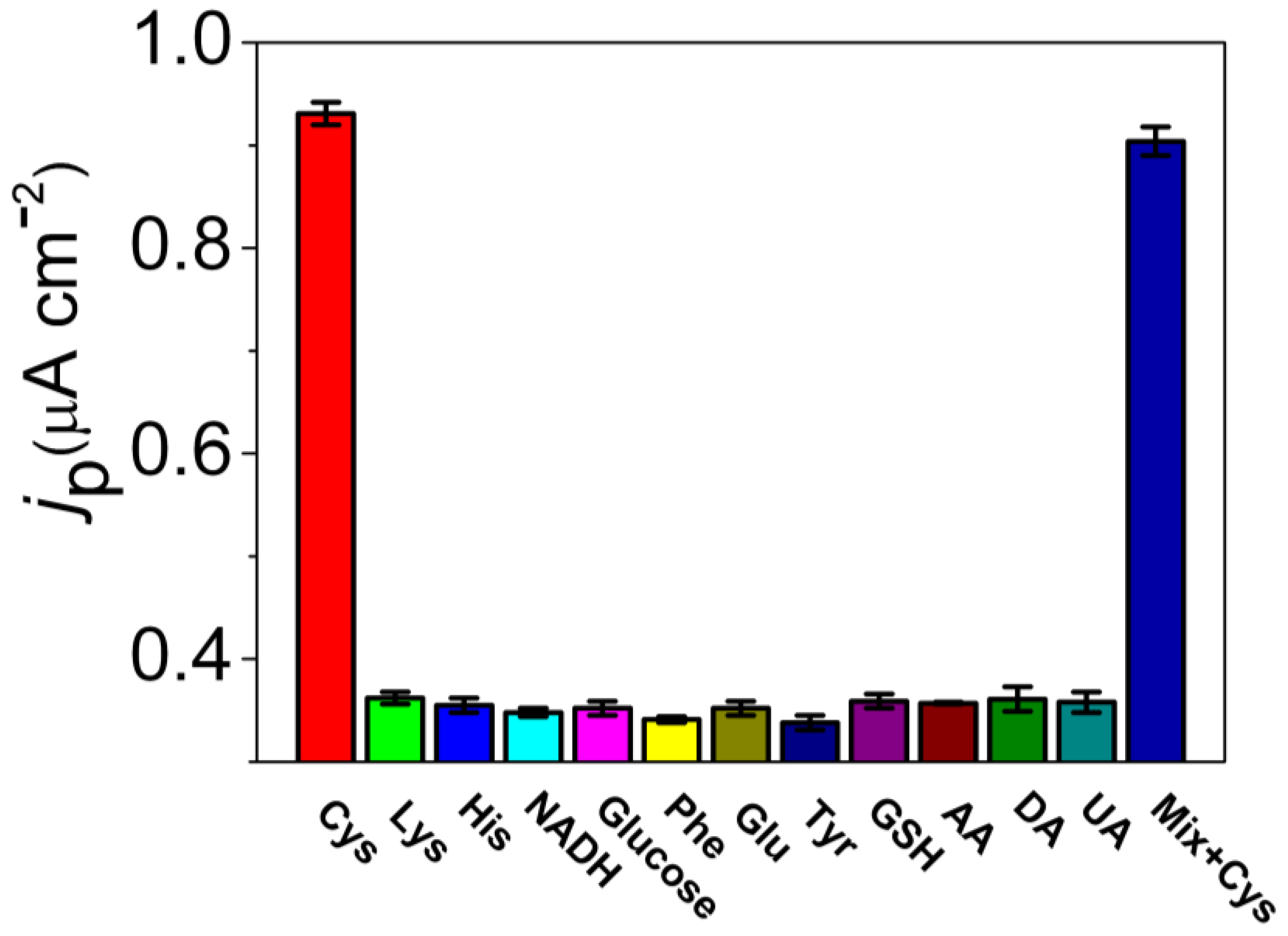 Molecules 29 01002 g006
