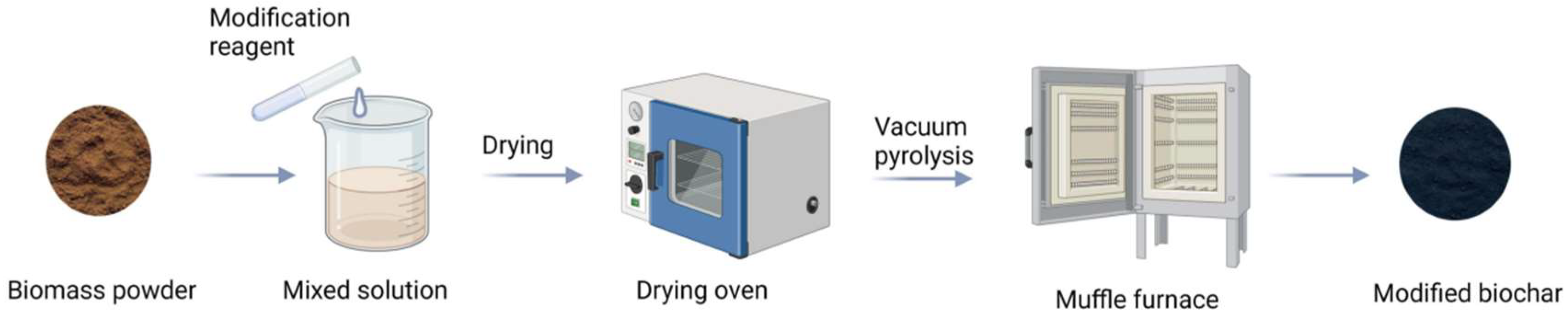 Molecules 29 01005 g002