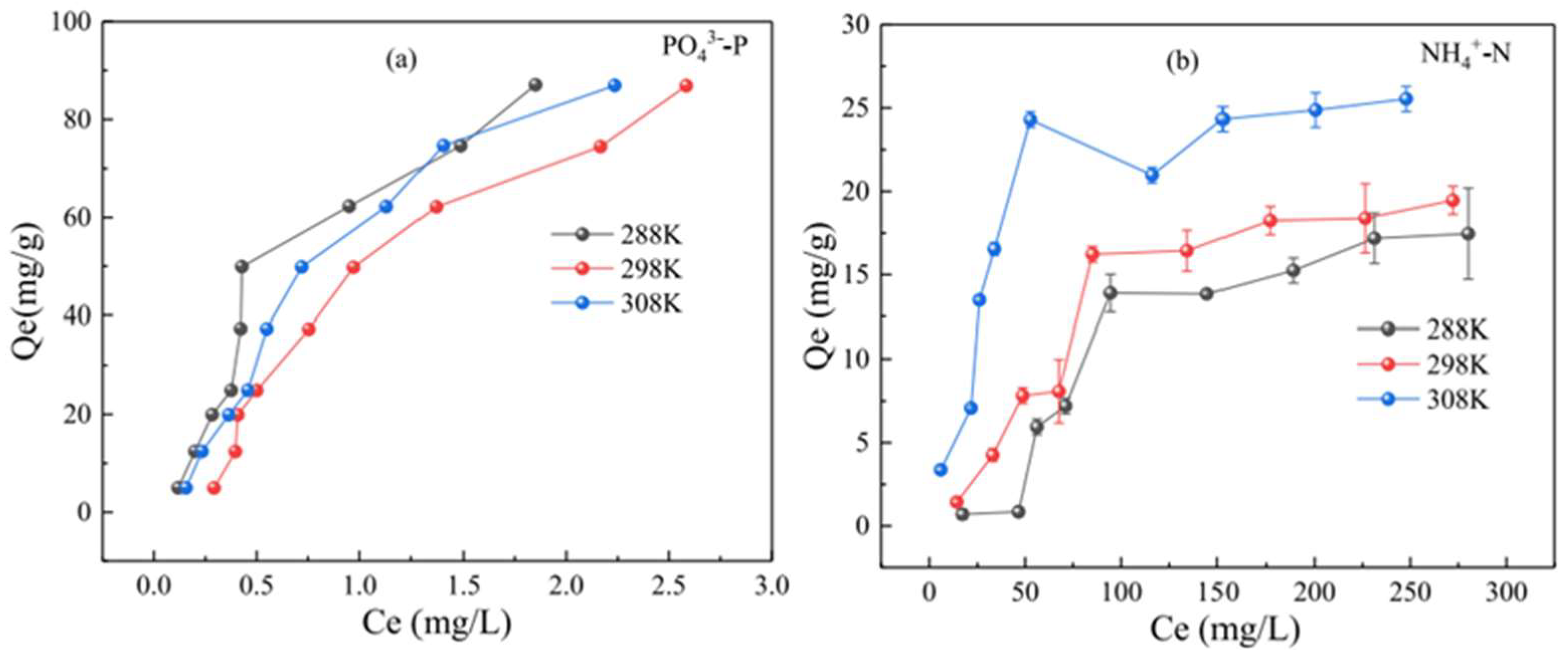 Molecules 29 01005 g012