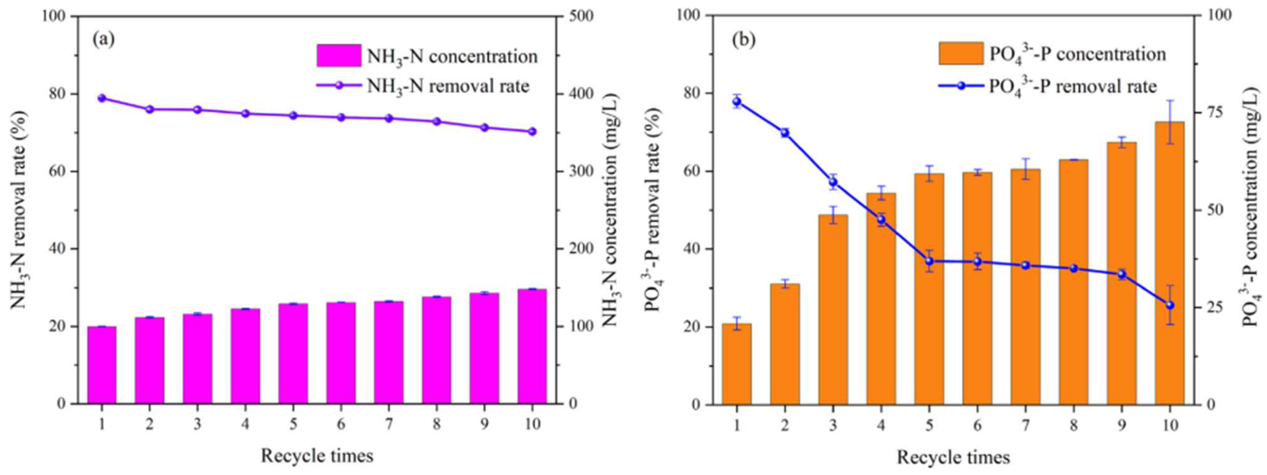 Molecules 29 01005 g014