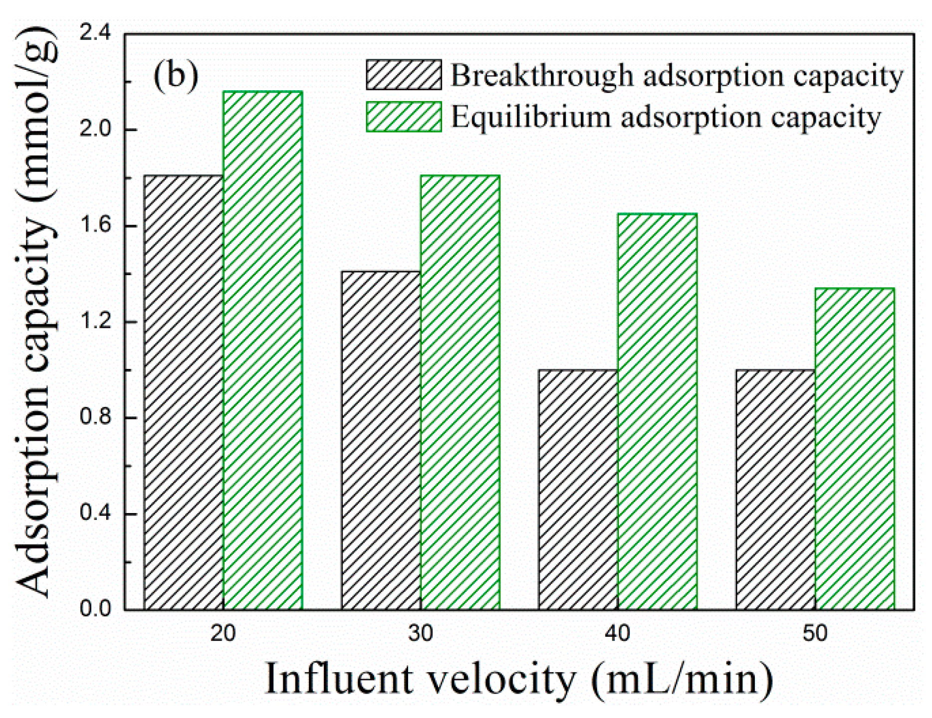 Molecules 29 01006 g005b