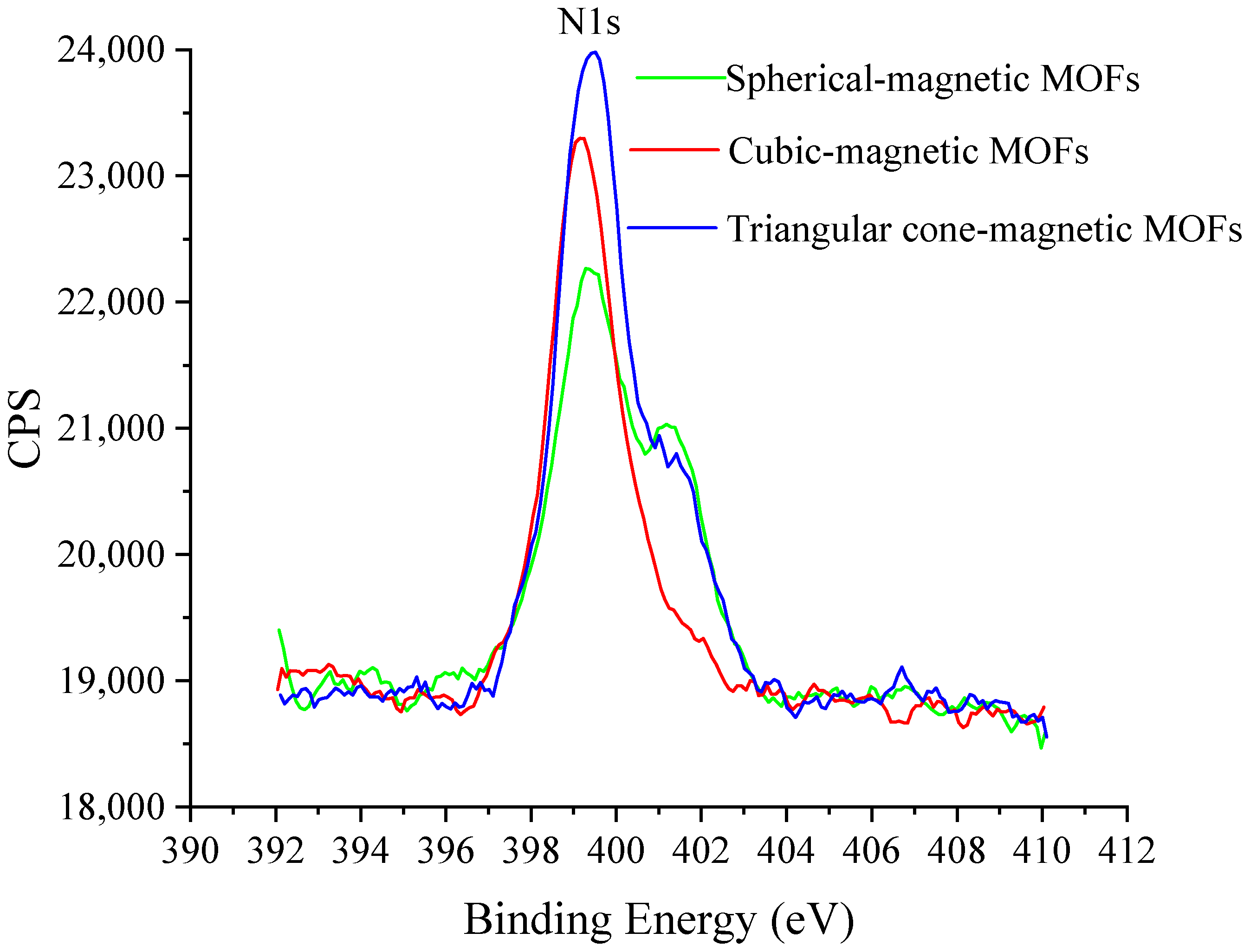 Molecules 29 01007 g005