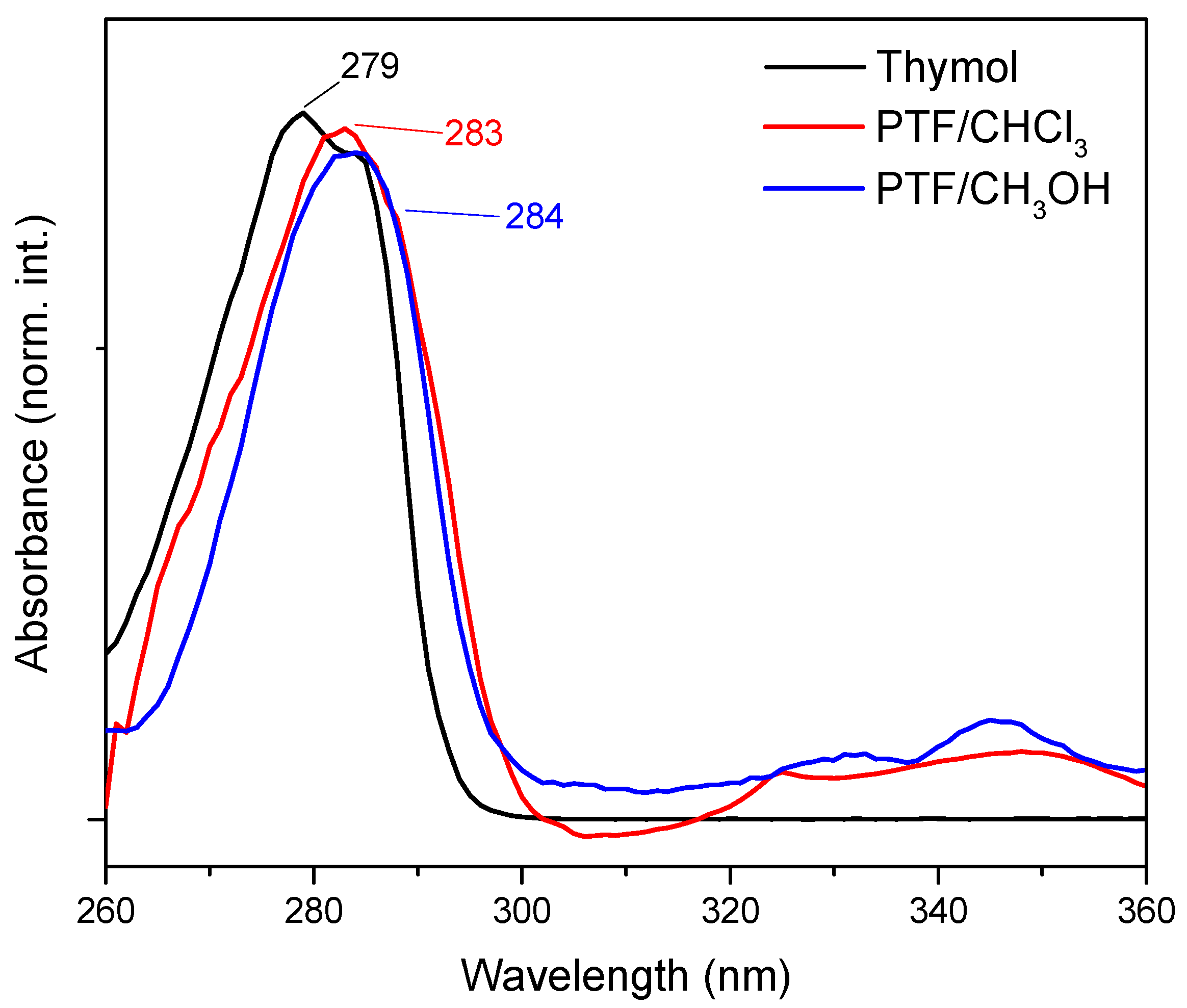 Molecules 29 01010 g001