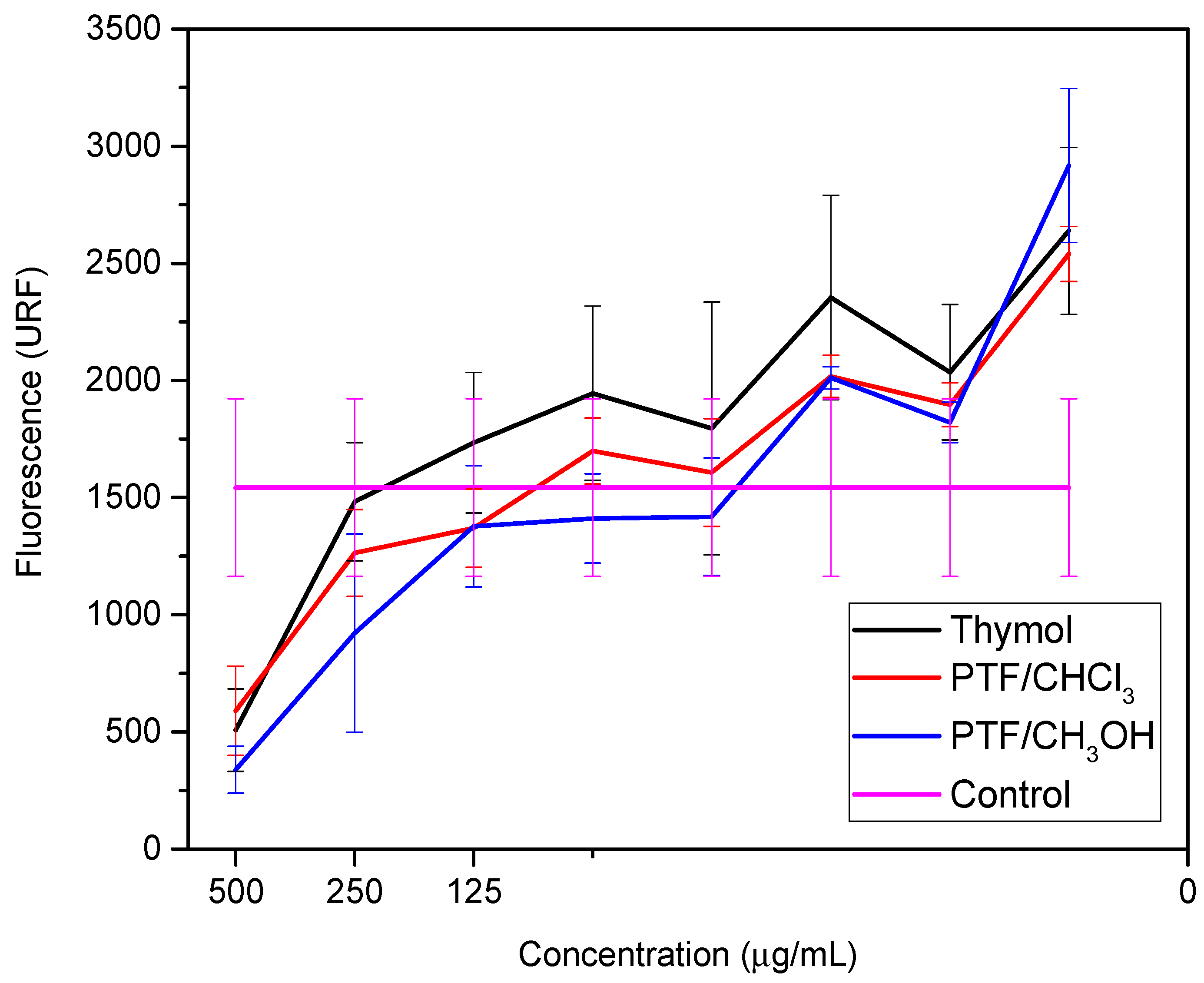 Molecules 29 01010 g002