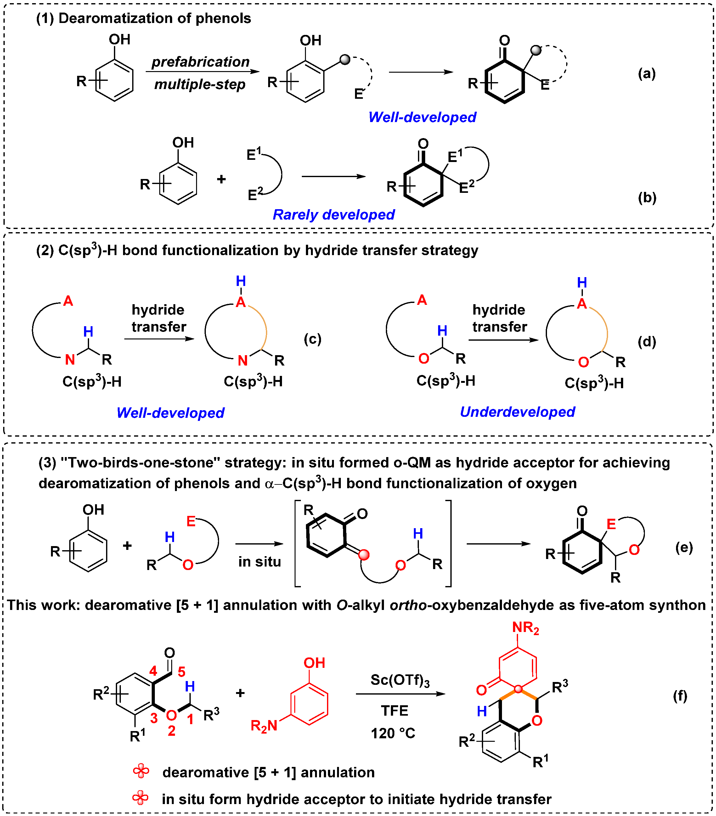 Molecules 29 01012 sch001