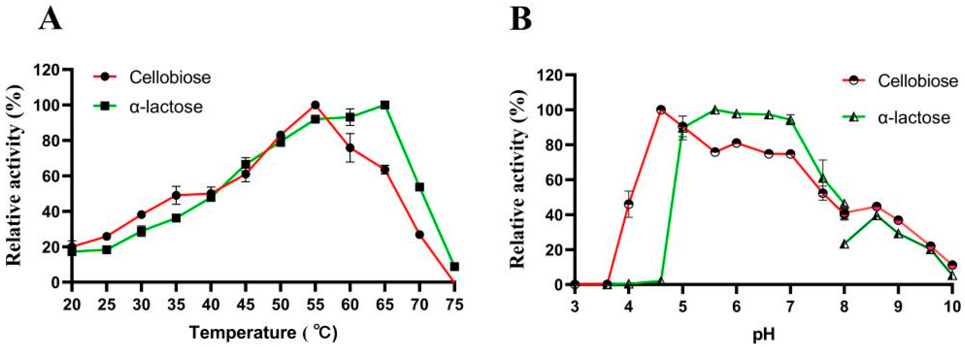 Molecules 29 01017 g003