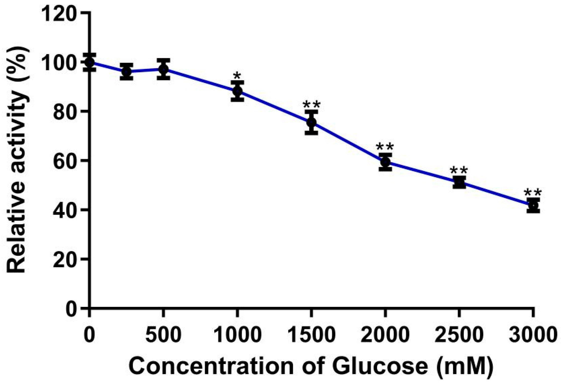 Molecules 29 01017 g004