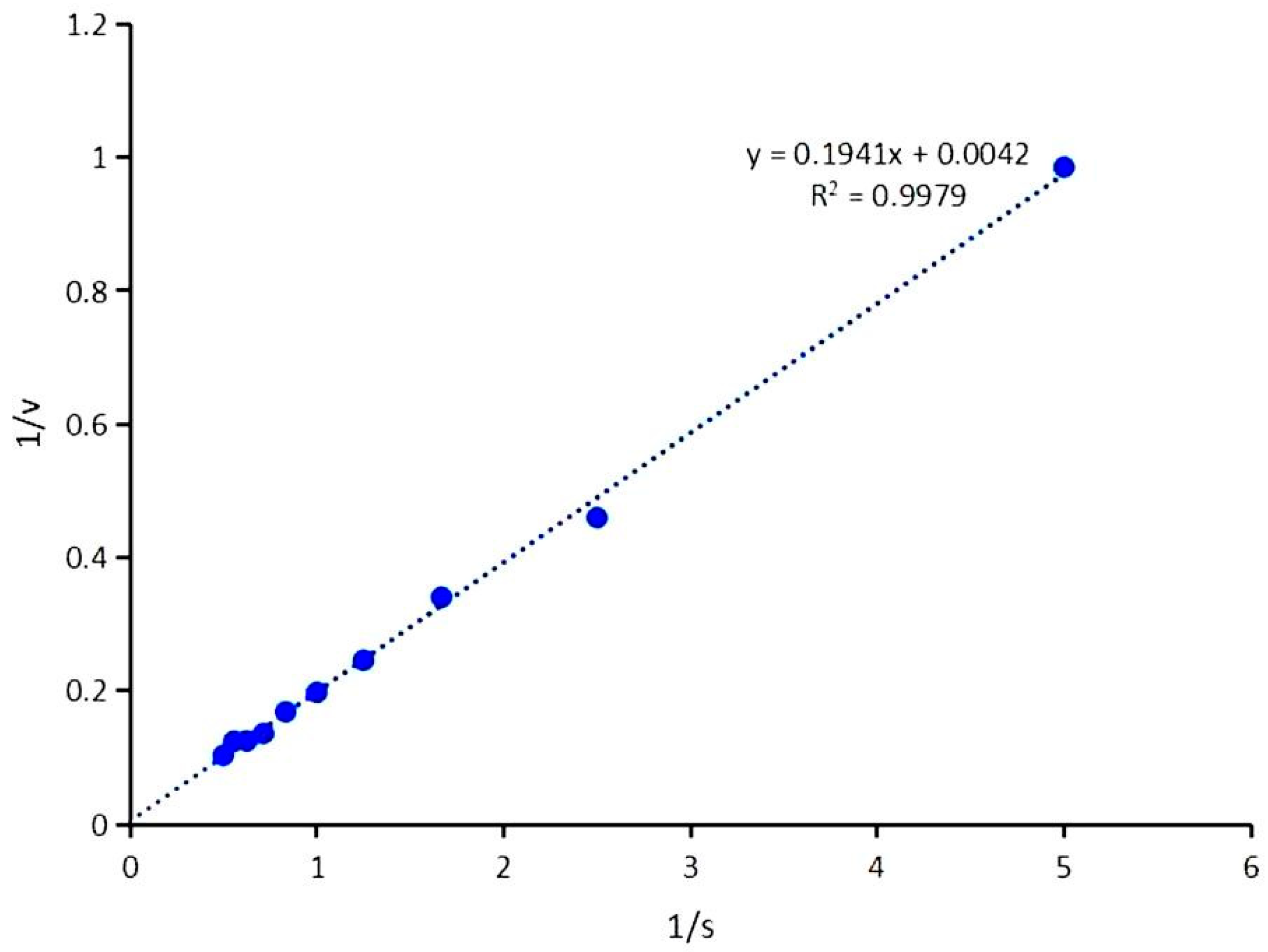 Molecules 29 01017 g006