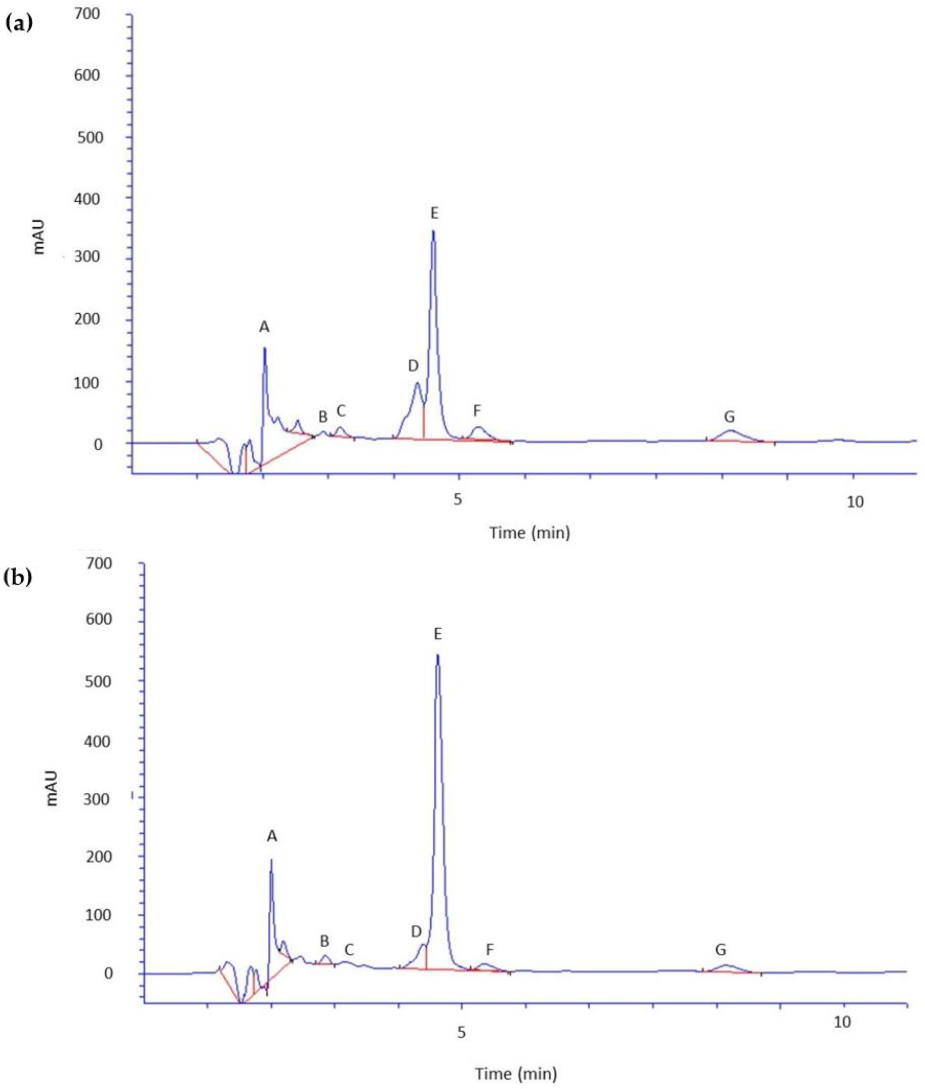 Molecules 29 01018 g002