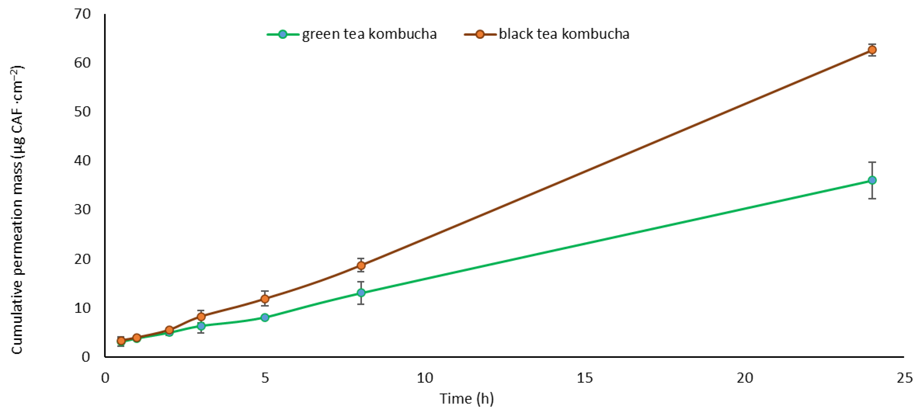 Molecules 29 01018 g004