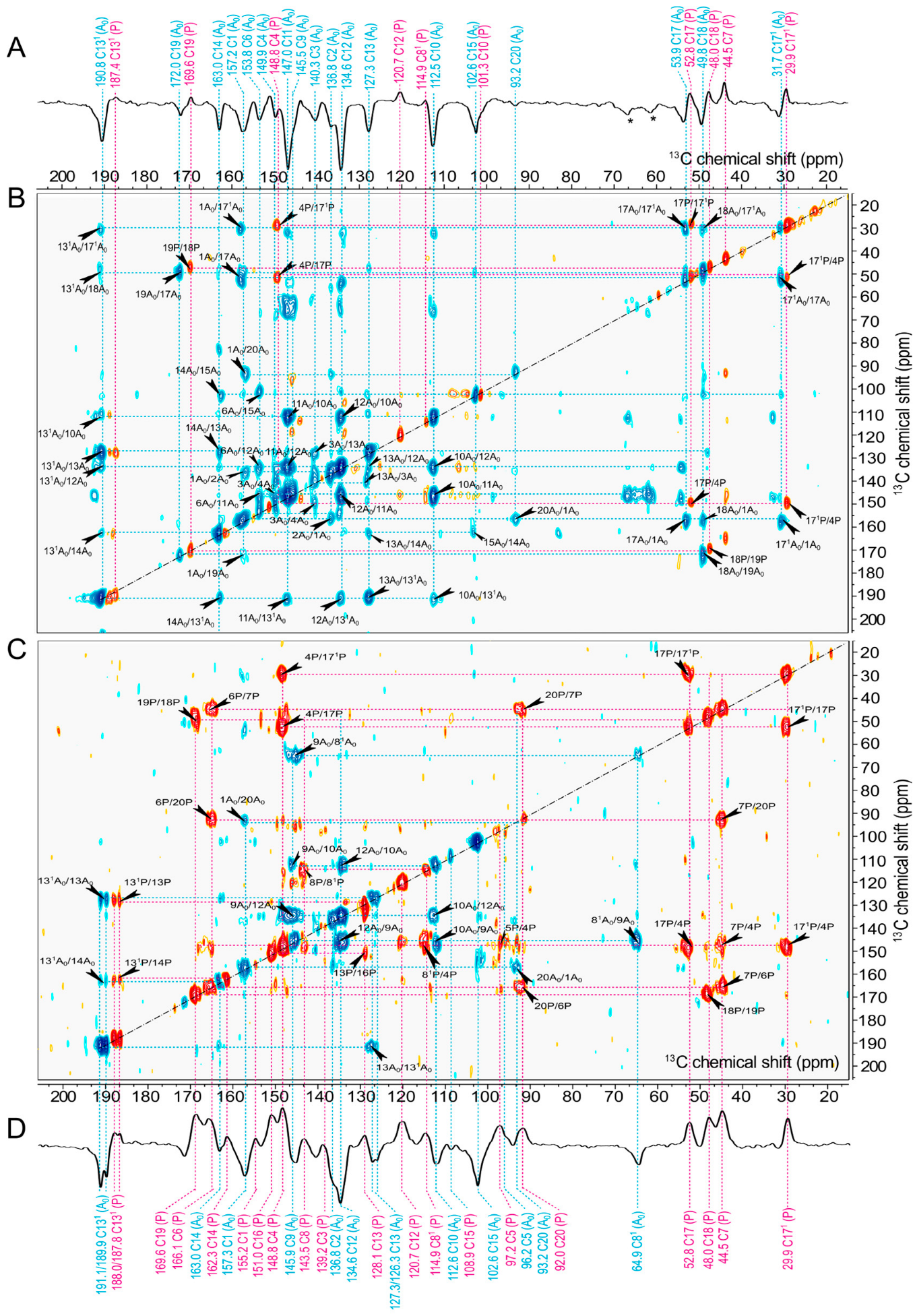 Molecules 29 01021 g007 Molecules 29 01021 g007