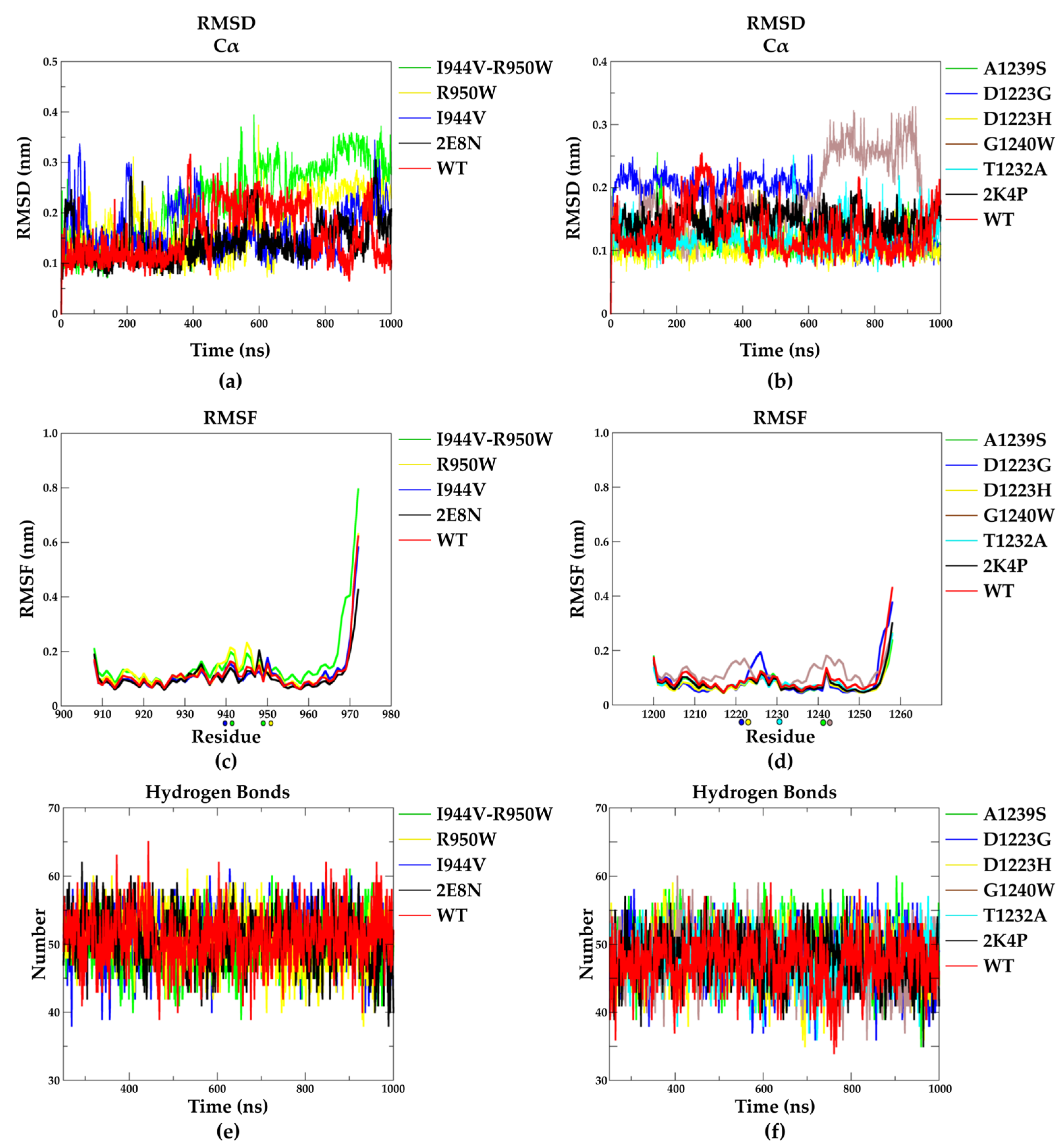 Molecules 29 01024 g006