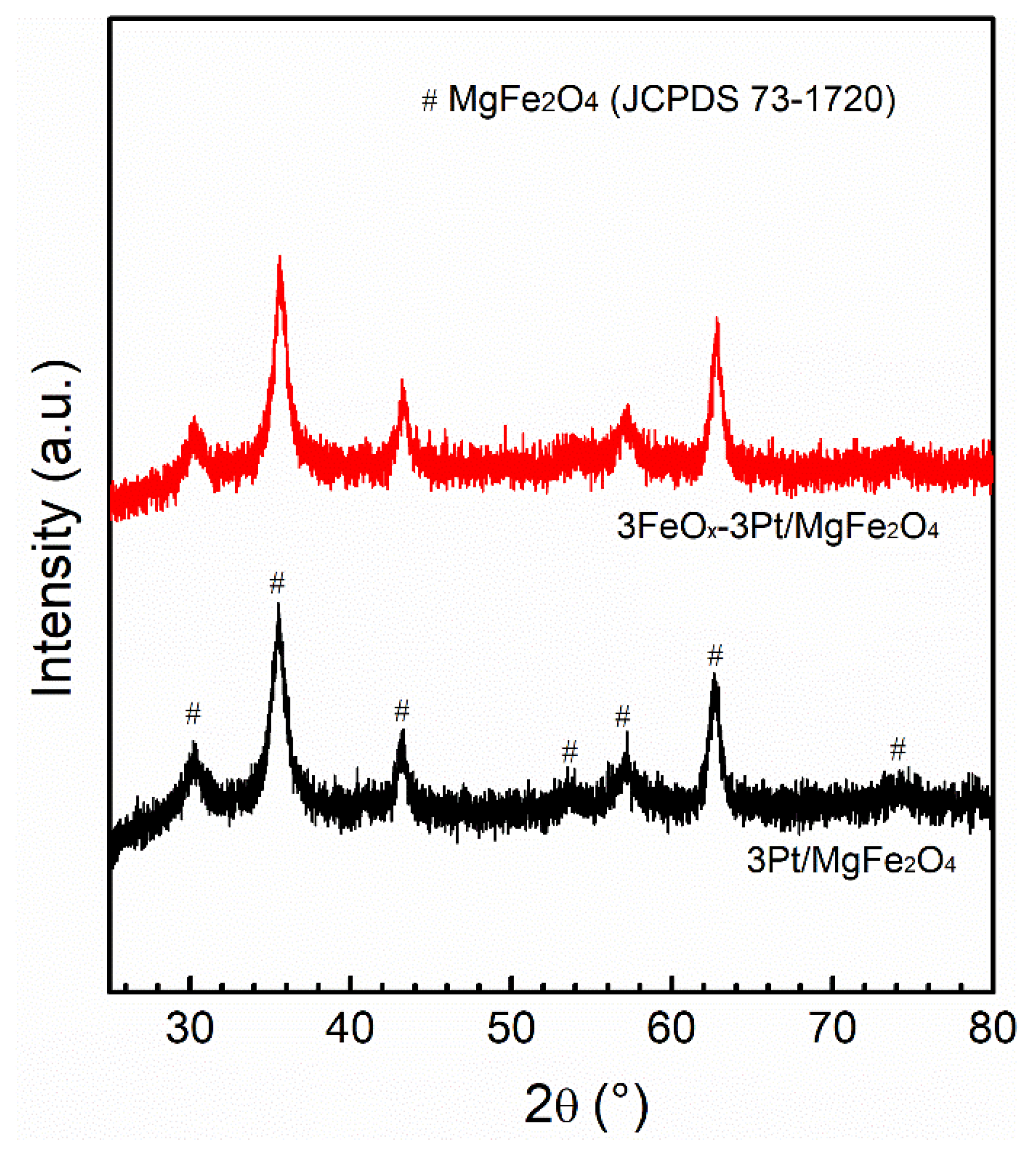 Molecules 29 01027 g003