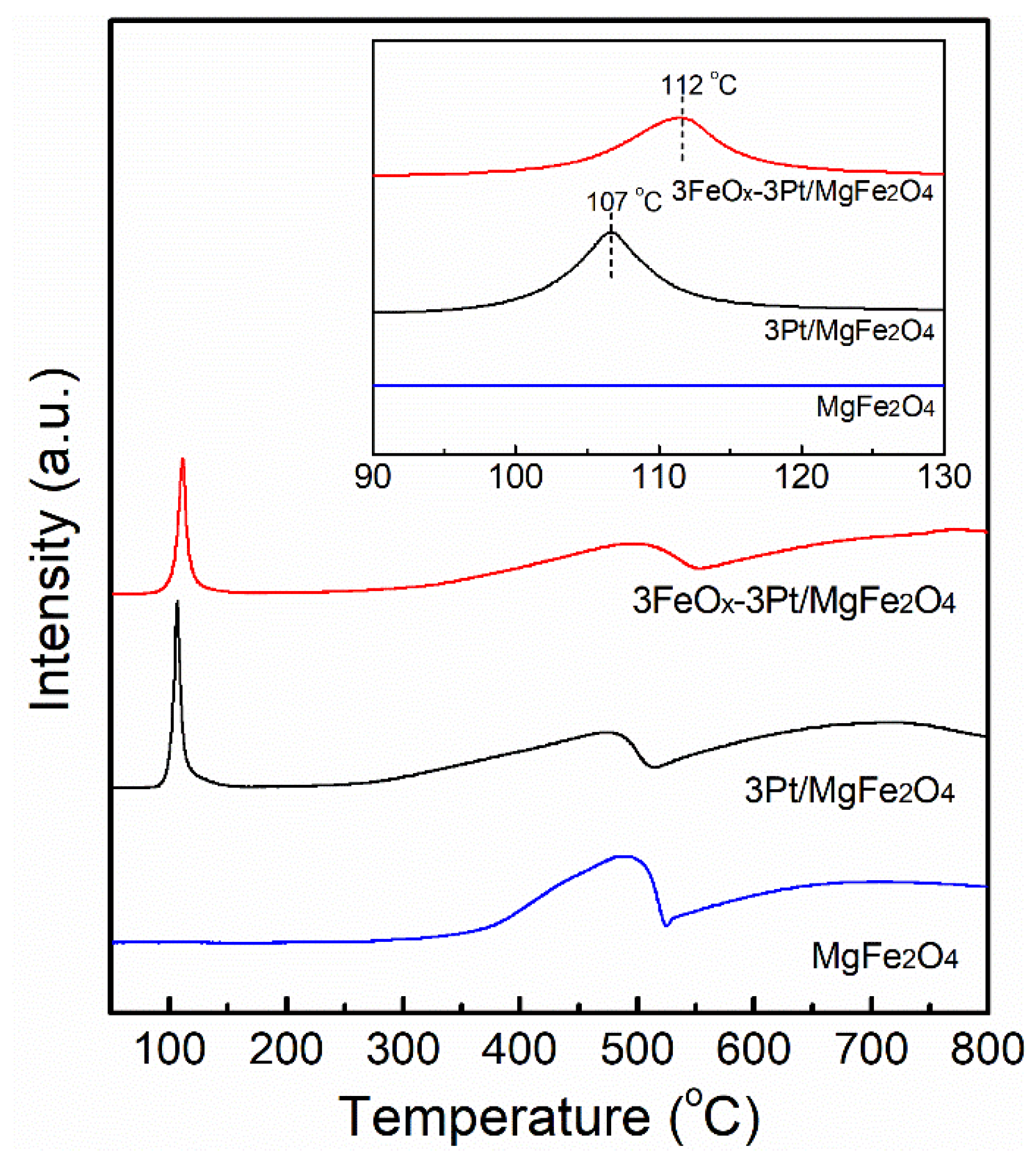 Molecules 29 01027 g005