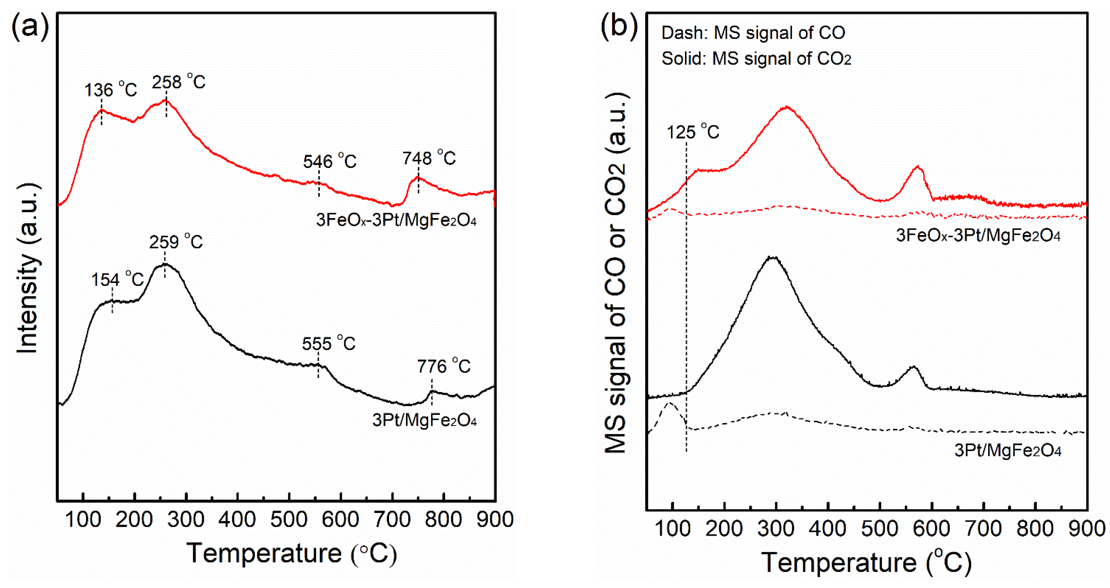 Molecules 29 01027 g008