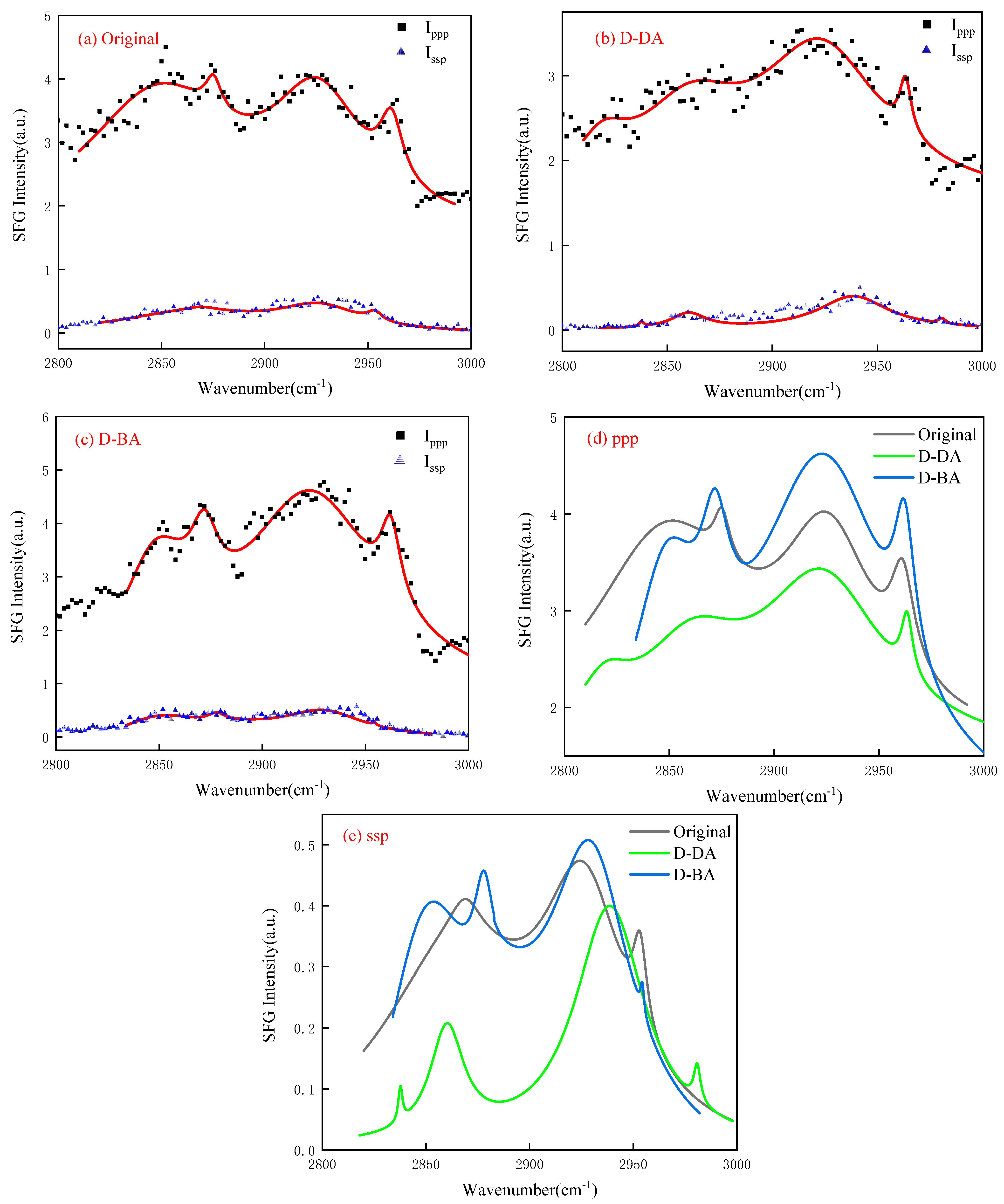 Molecules 29 01034 g004