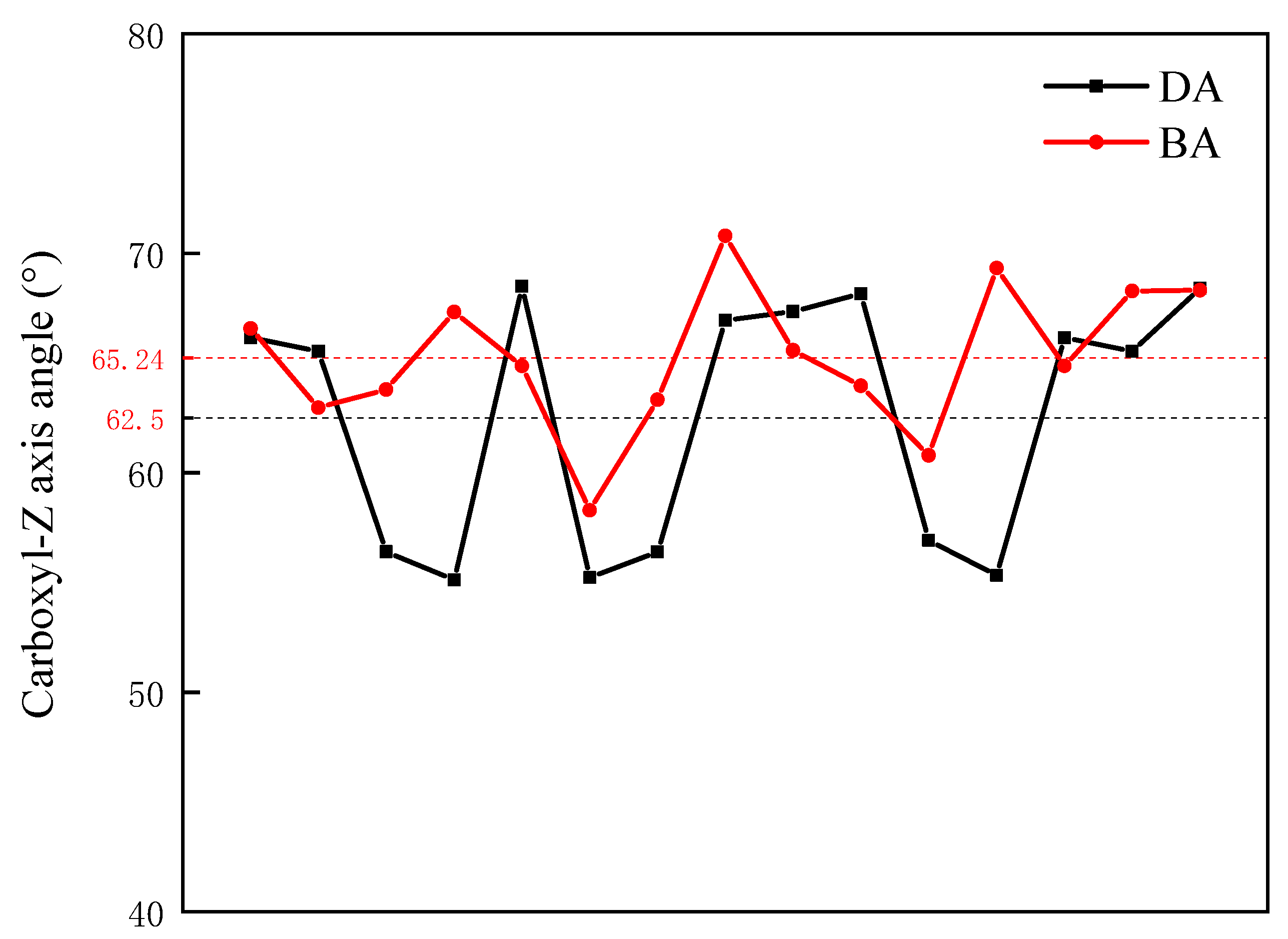 Molecules 29 01034 g006