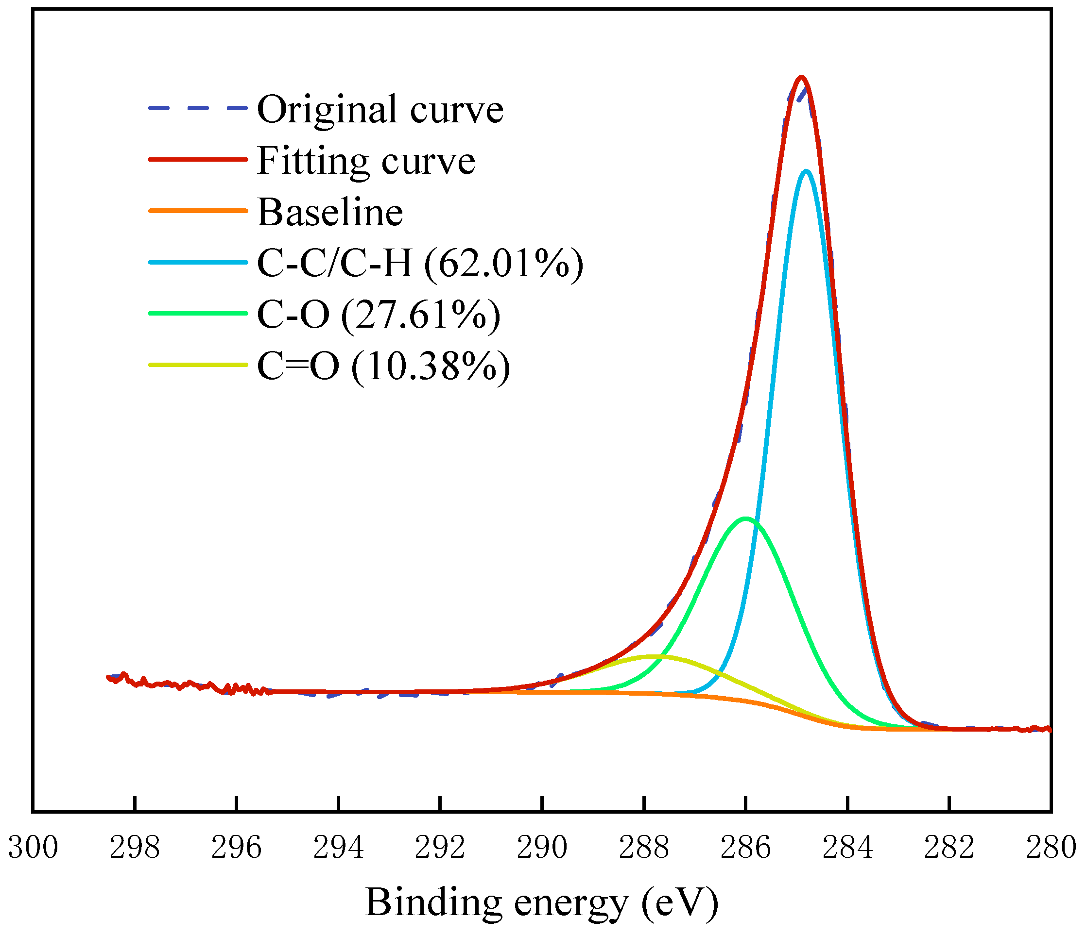 Molecules 29 01034 g010