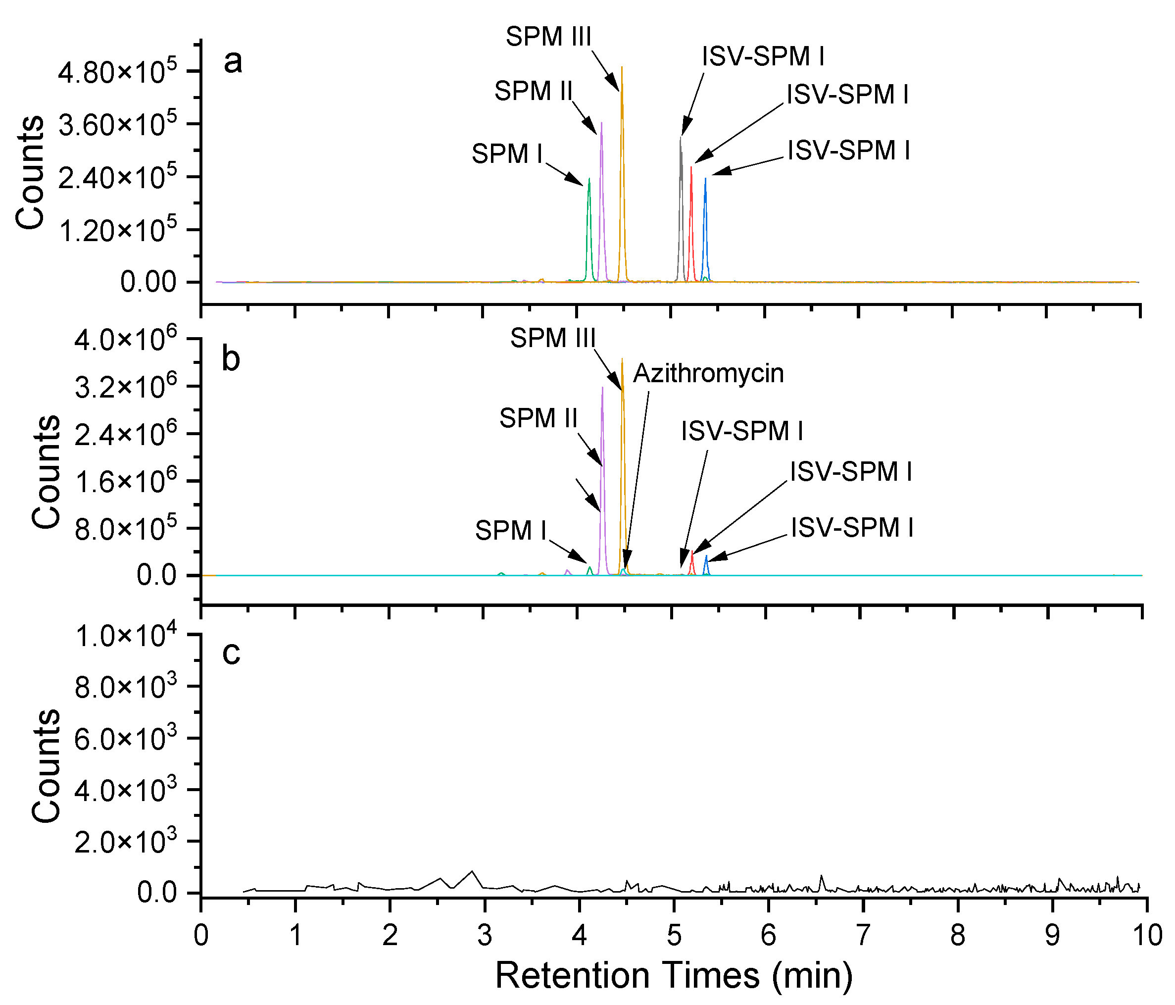 Molecules 29 01037 g002 Molecules 29 01037 g002