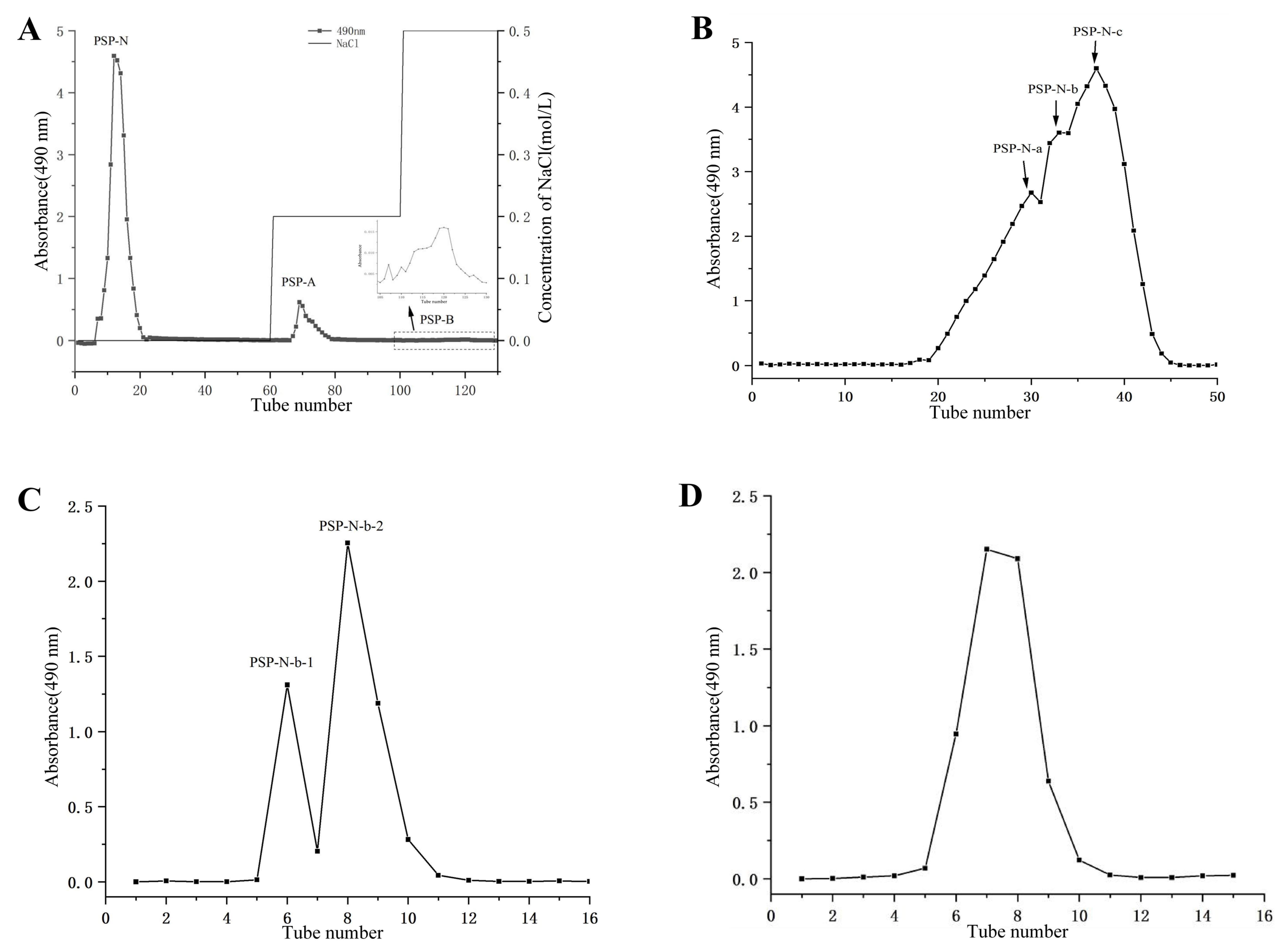 Molecules 29 01038 g001