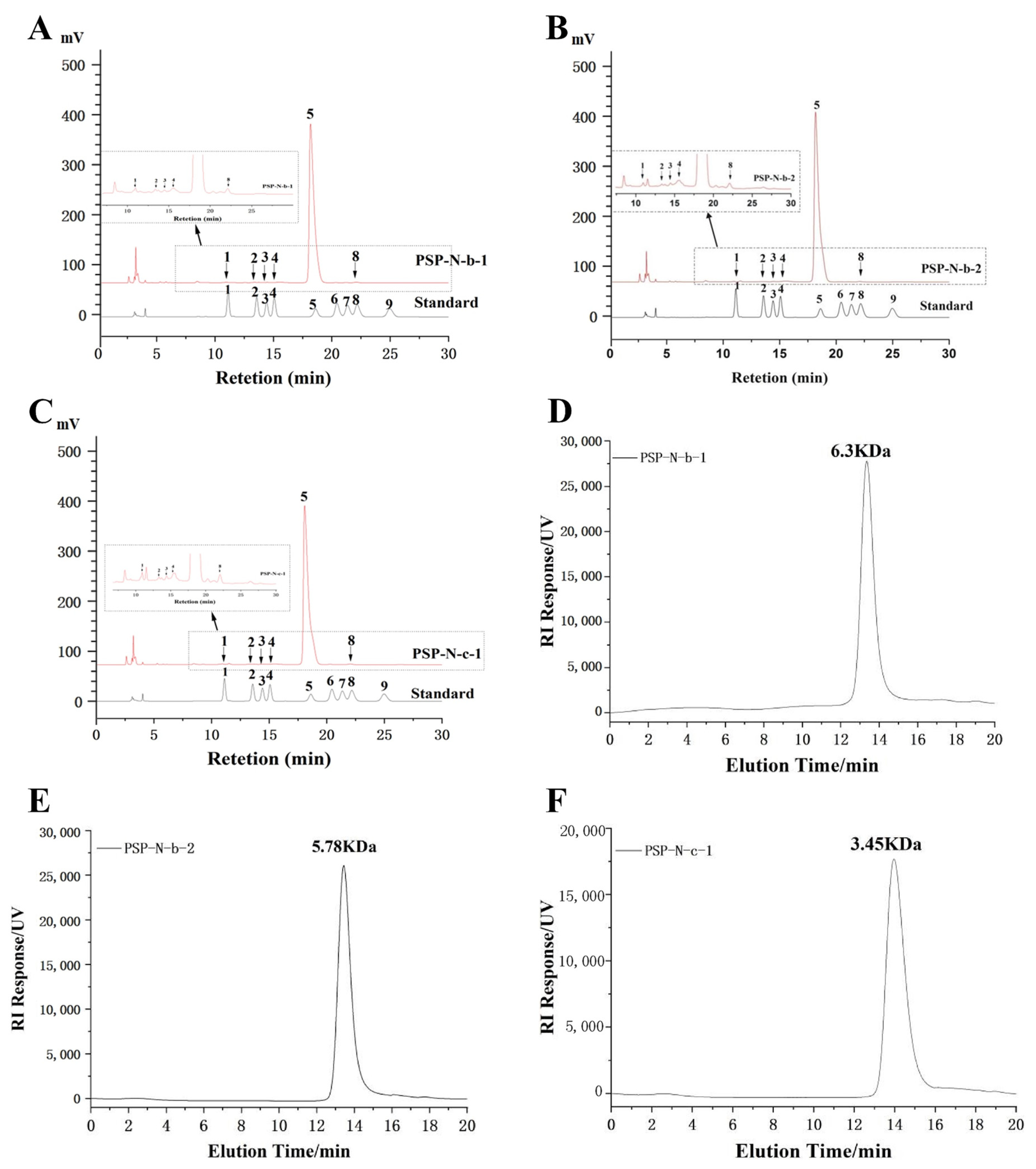 Molecules 29 01038 g002