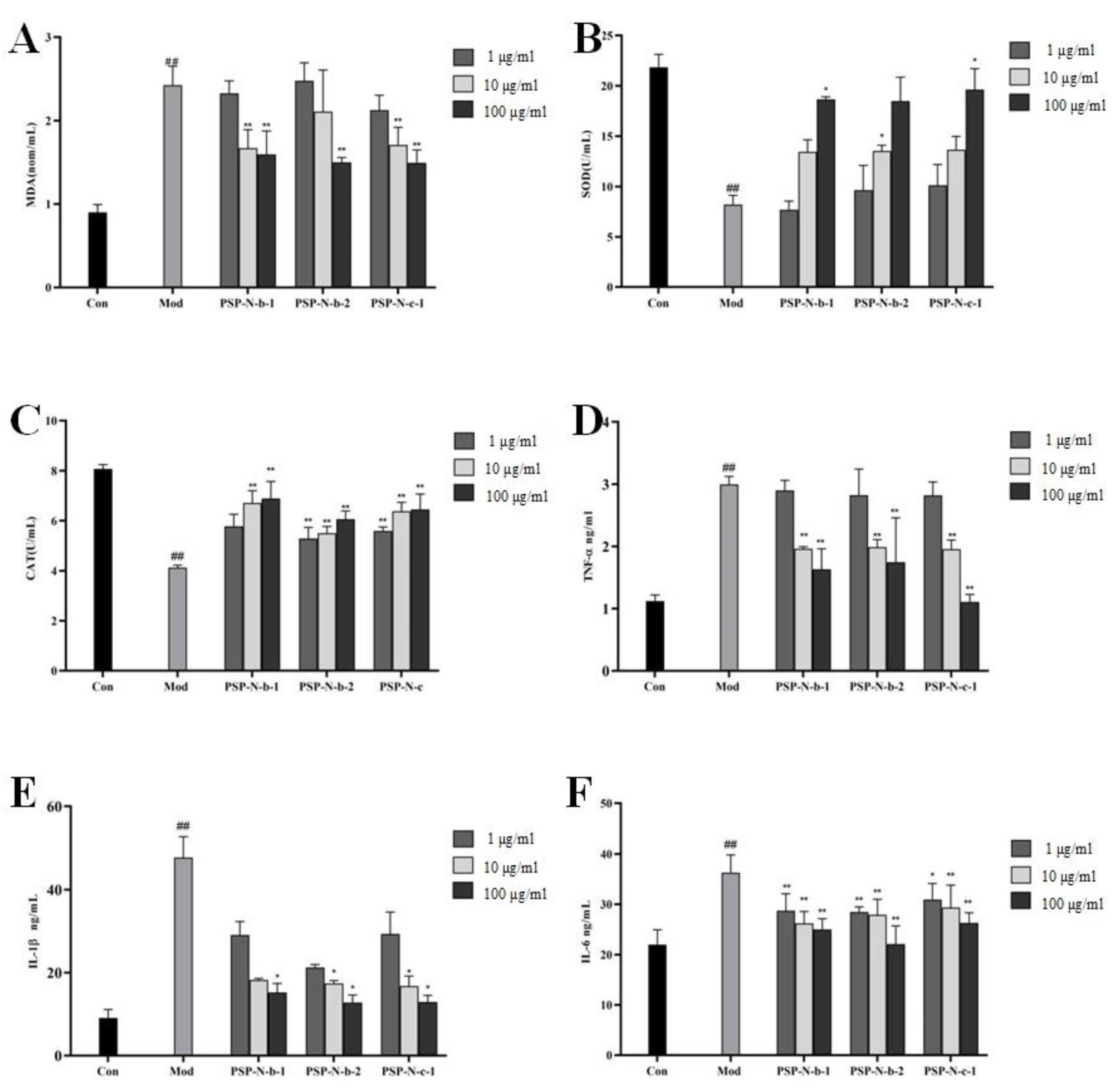 Molecules 29 01038 g005