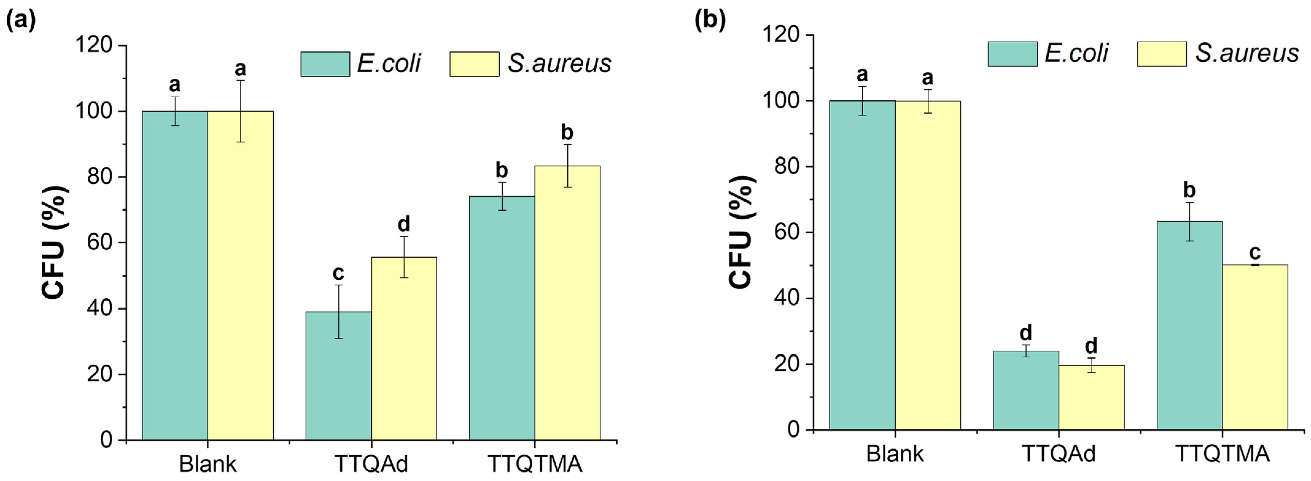 Molecules 29 01040 g003