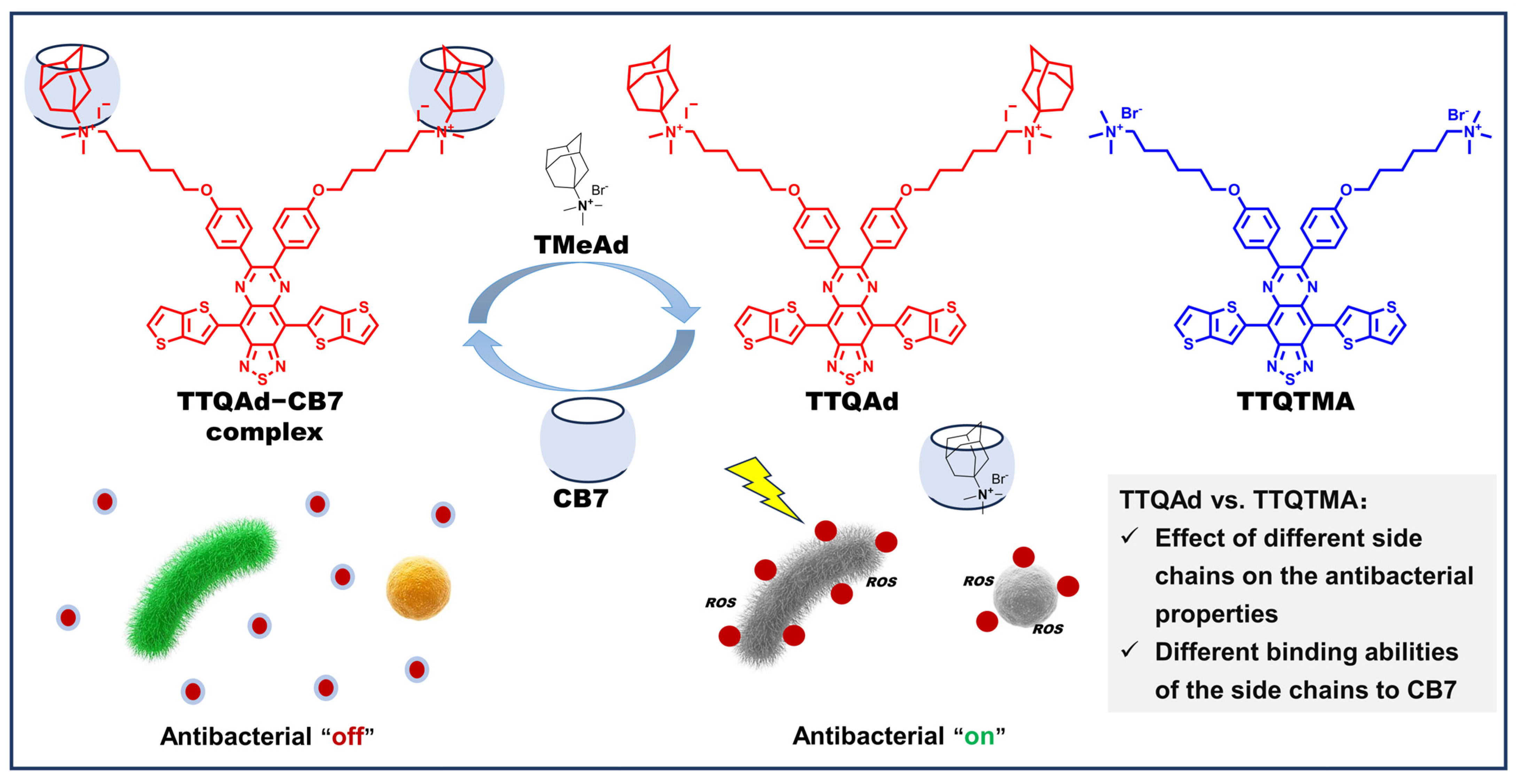 Molecules 29 01040 sch001