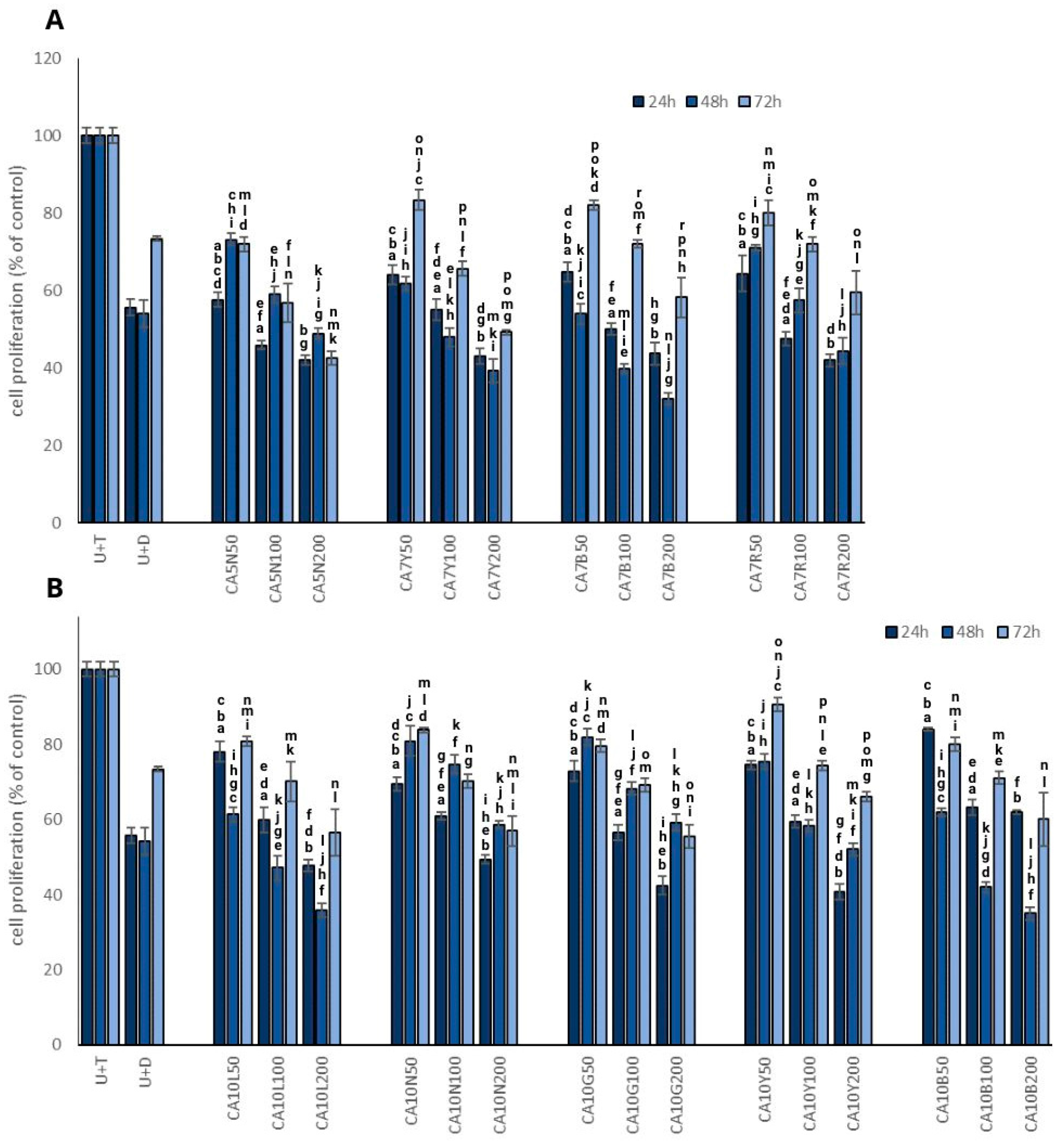 Molecules 29 01044 g001 Molecules 29 01044 g001