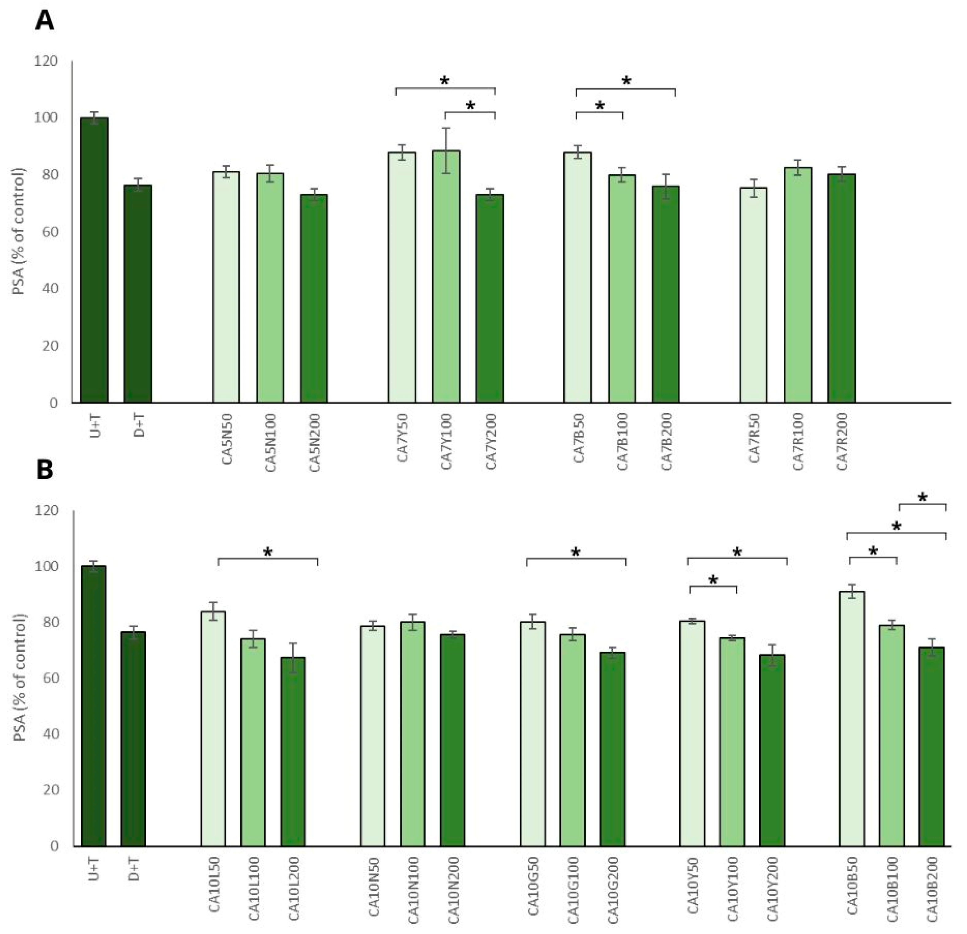 Molecules 29 01044 g003 Molecules 29 01044 g003