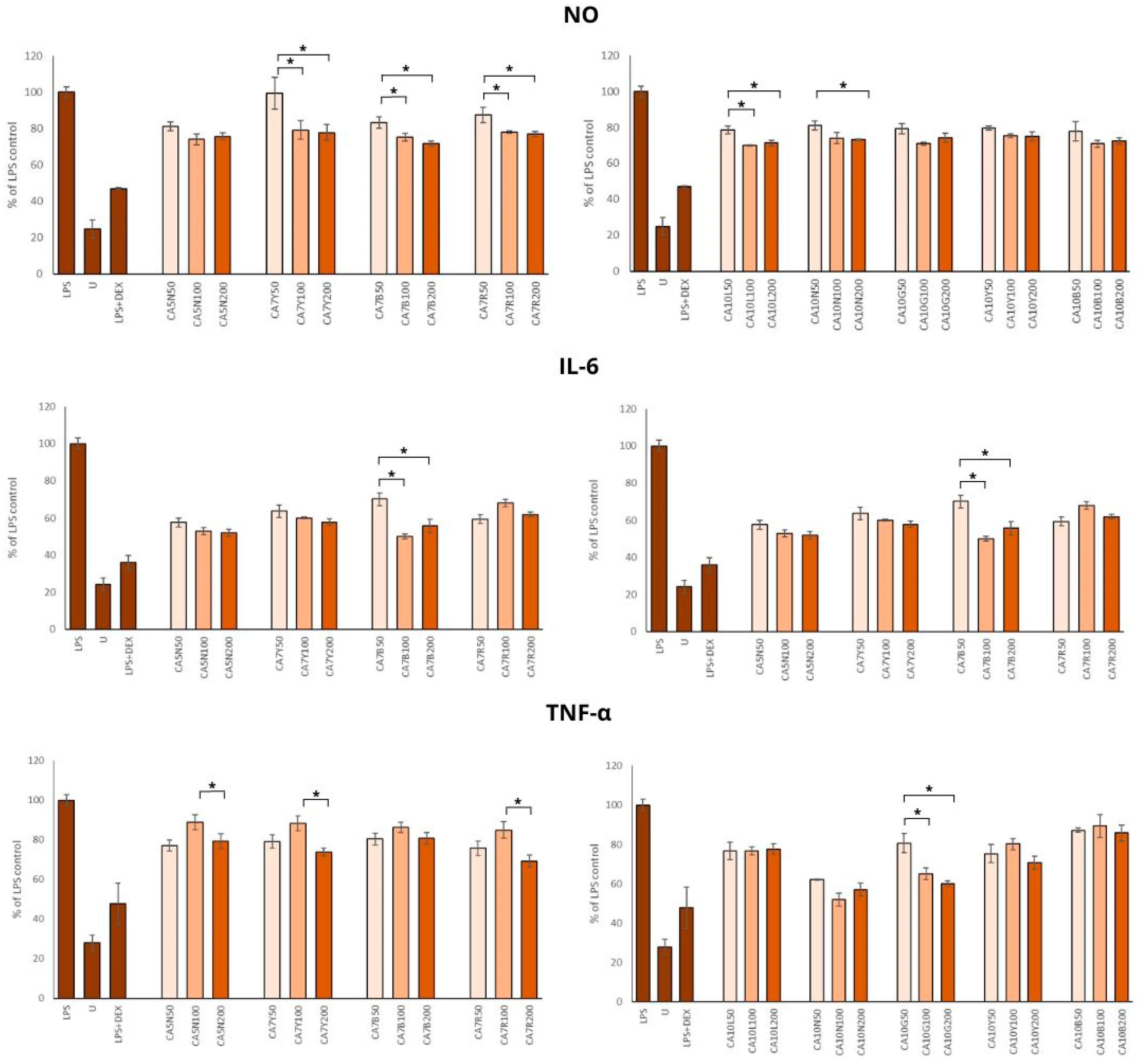 Molecules 29 01044 g004 Molecules 29 01044 g004