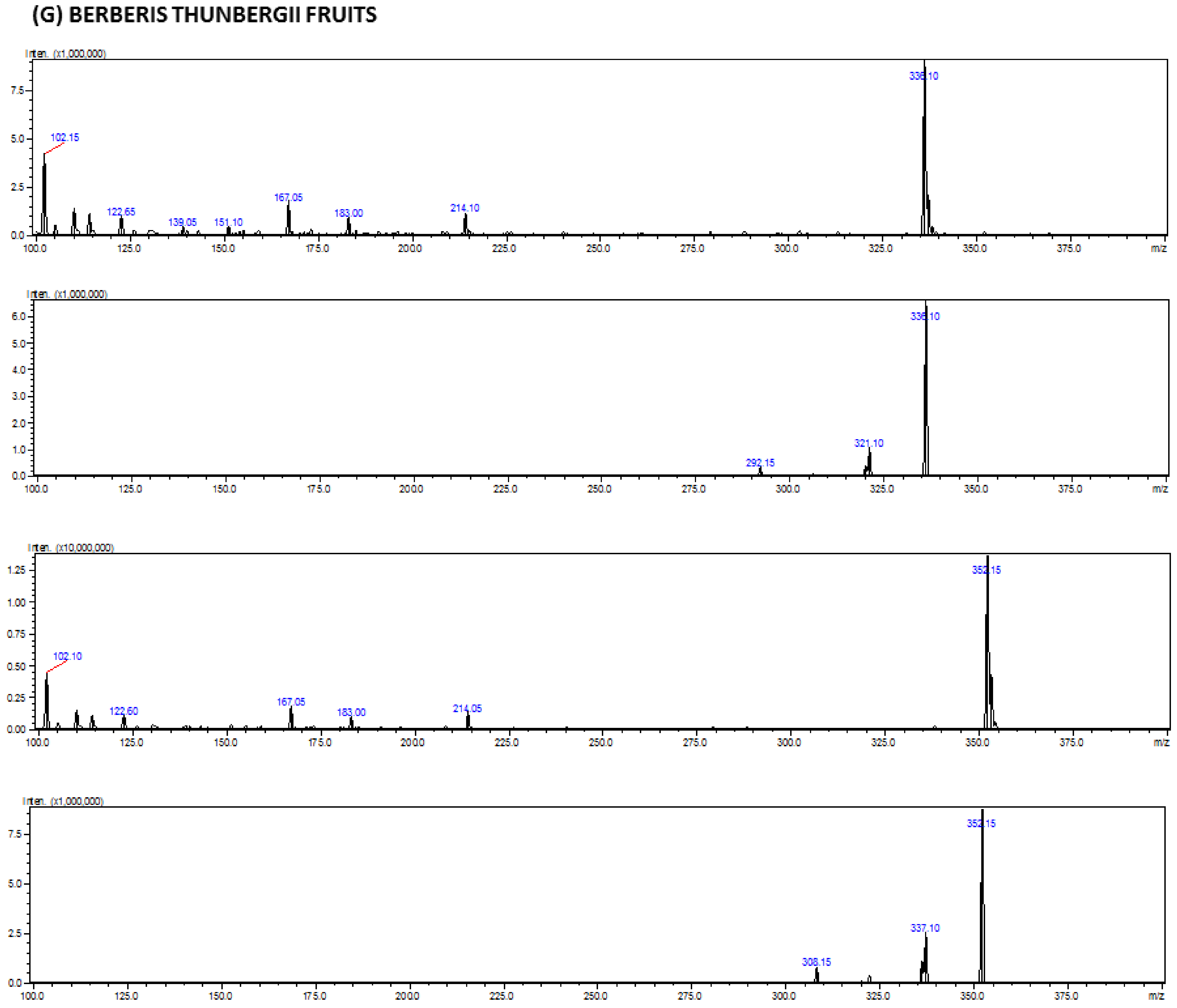 Molecules 29 01048 g003g
