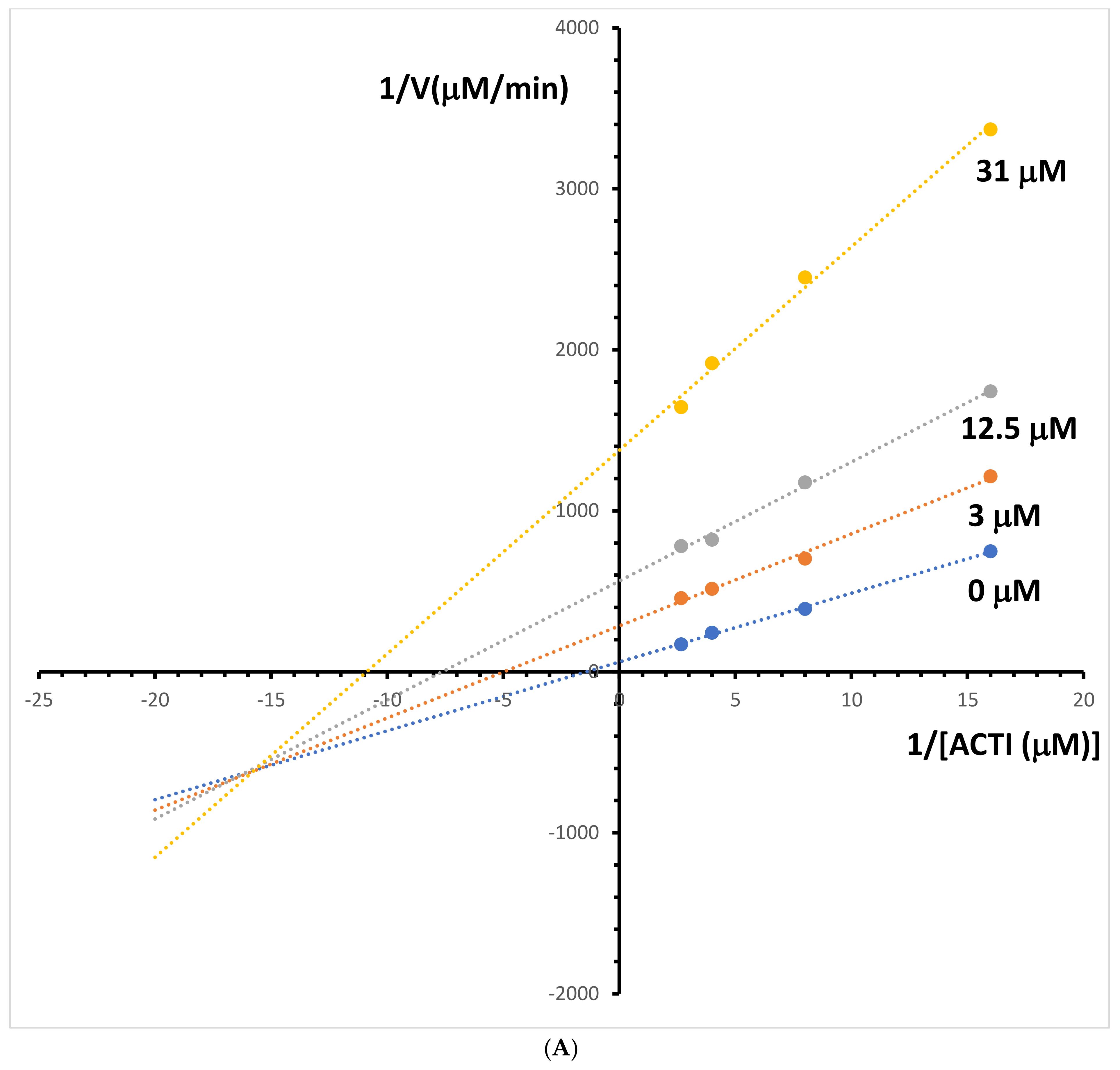 Molecules 29 01048 g006a