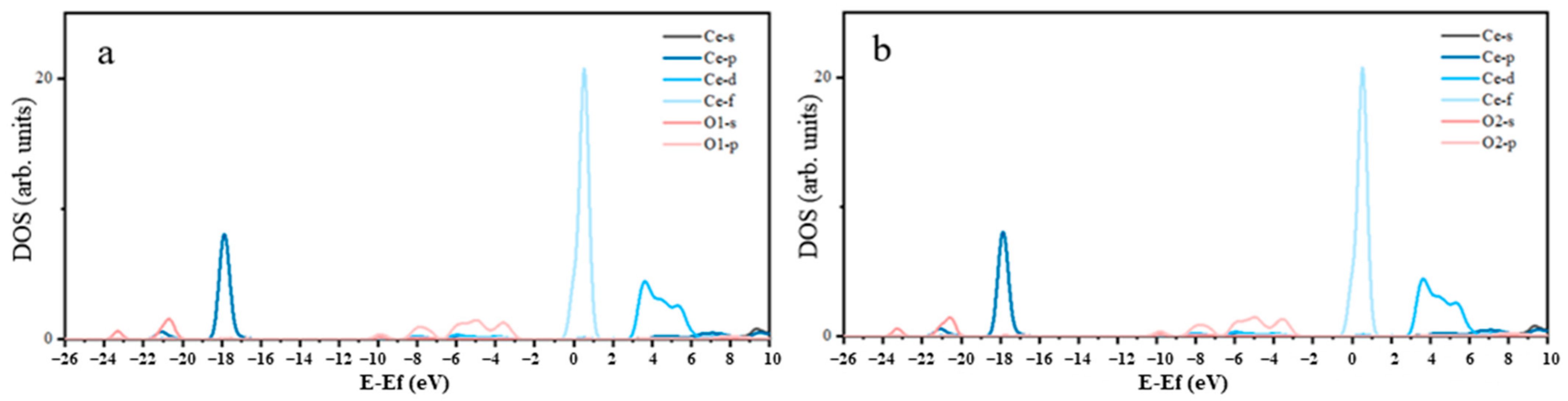 Molecules 29 01052 g003