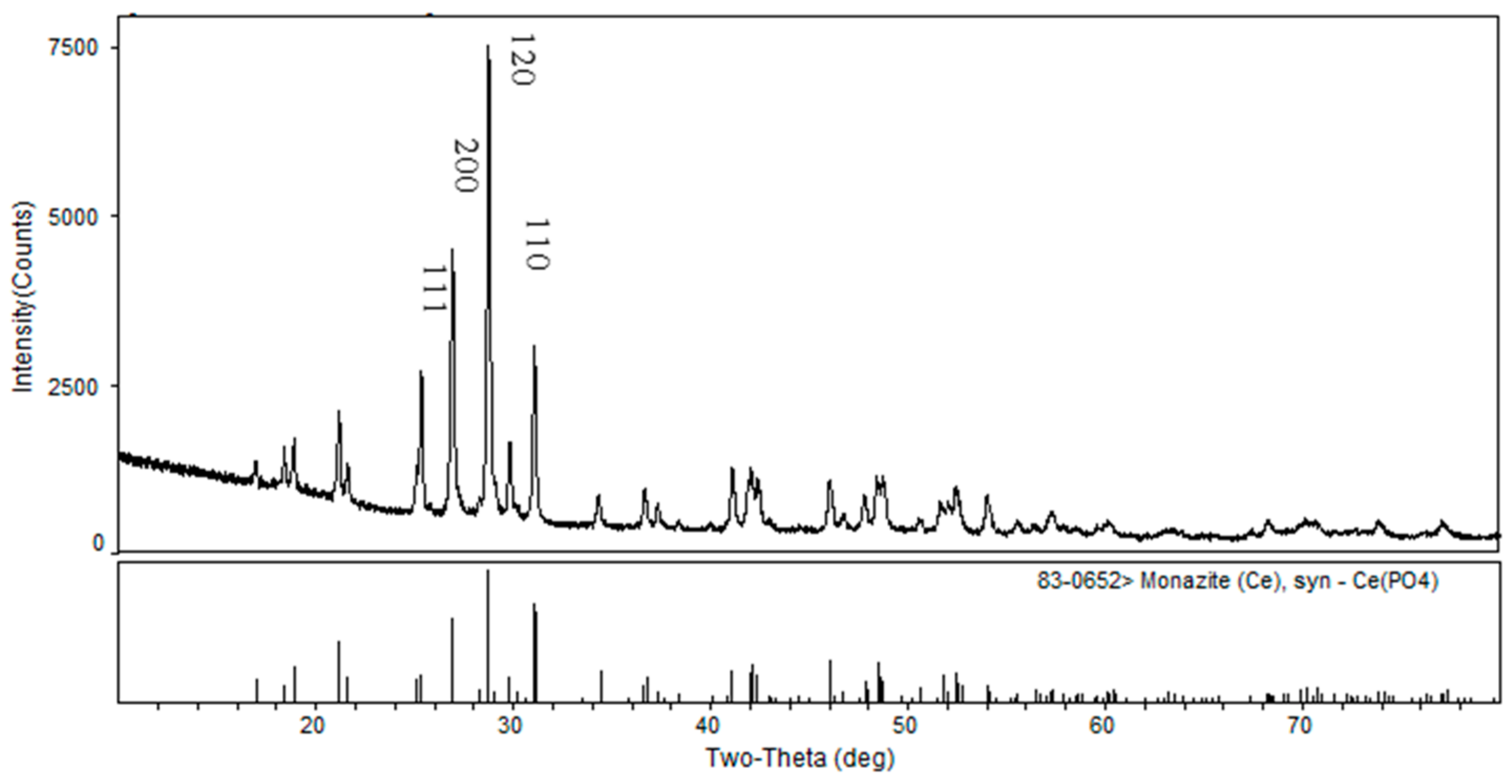 Molecules 29 01052 g011