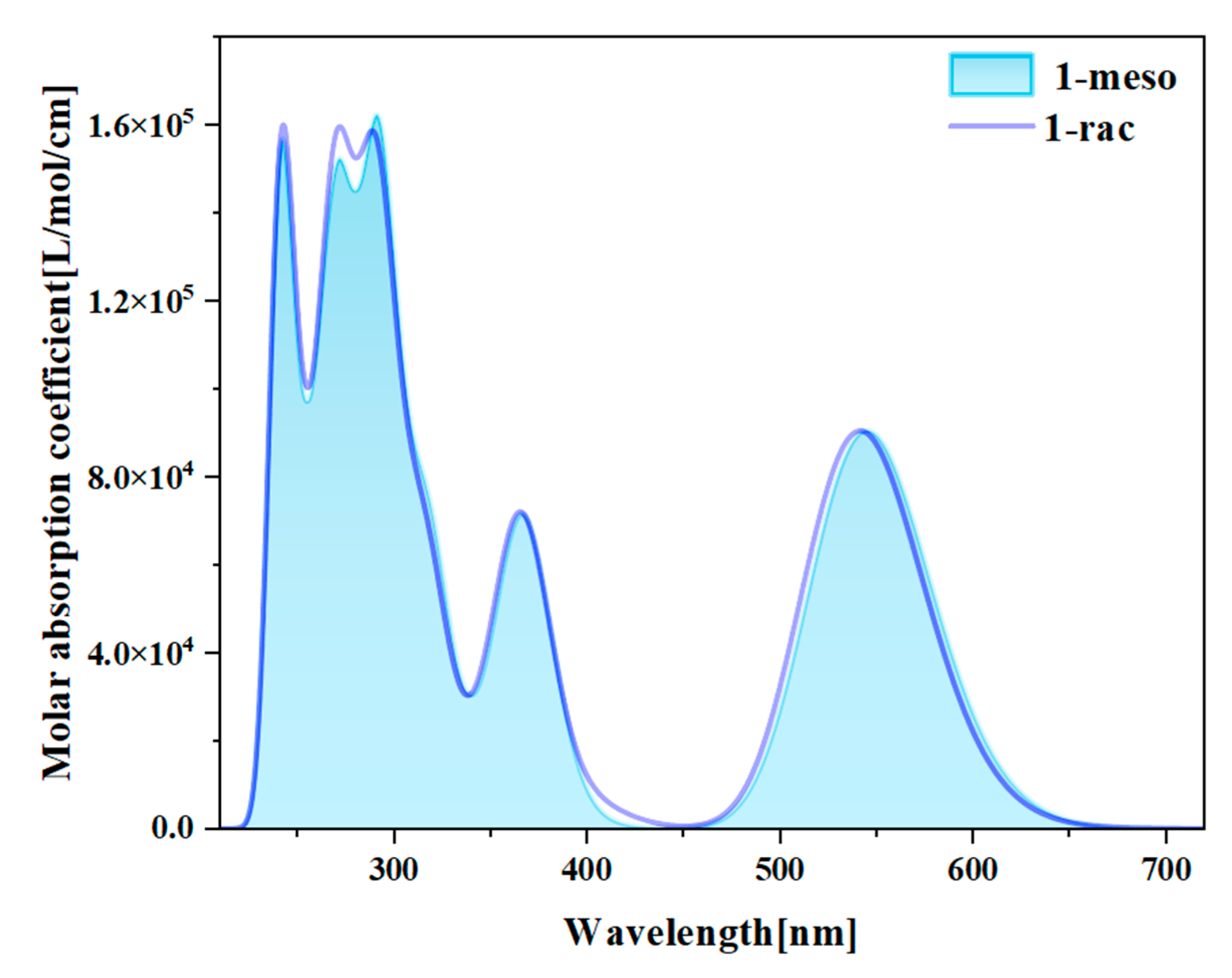 Molecules 29 01053 g003