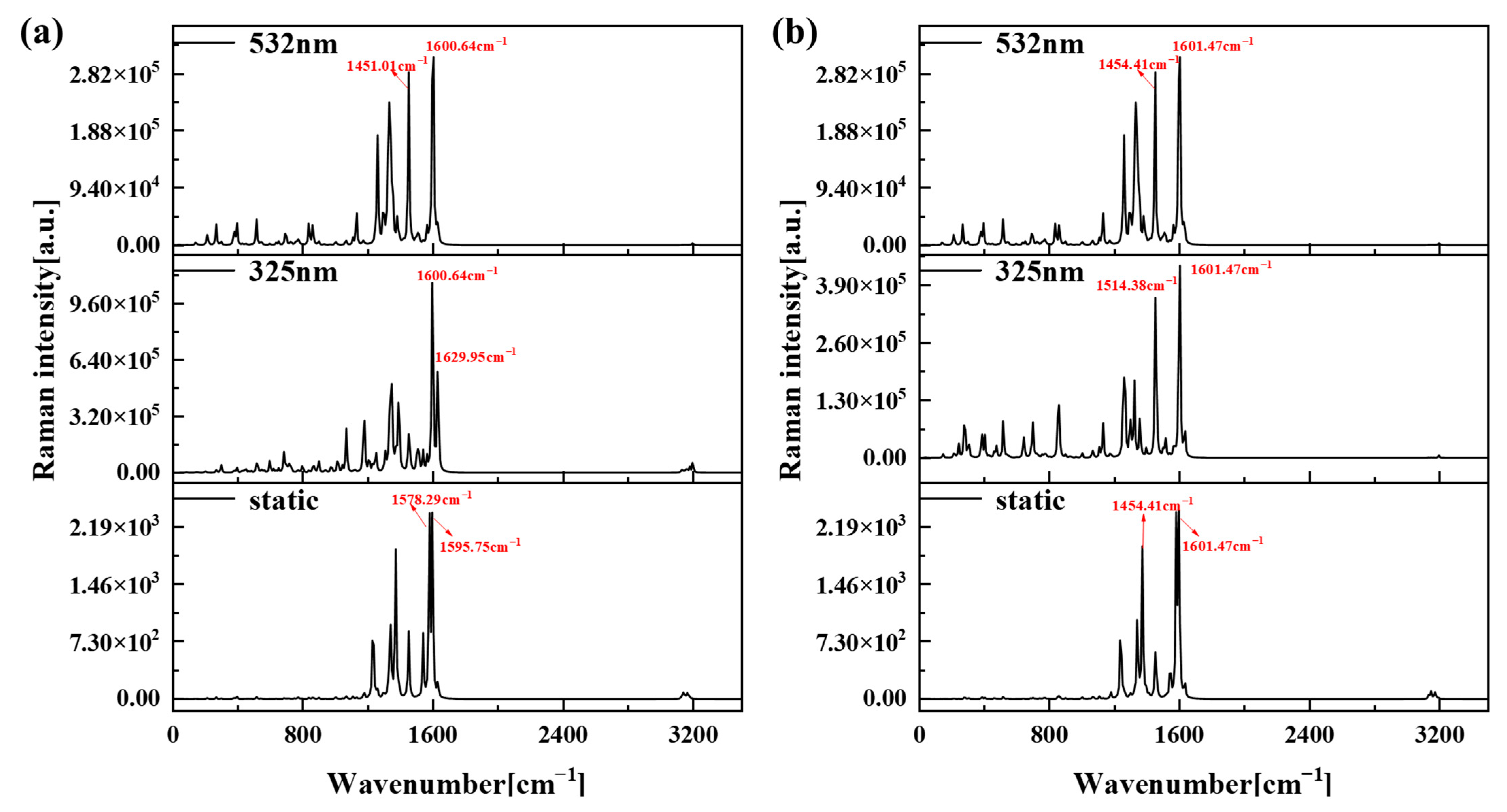 Molecules 29 01053 g007