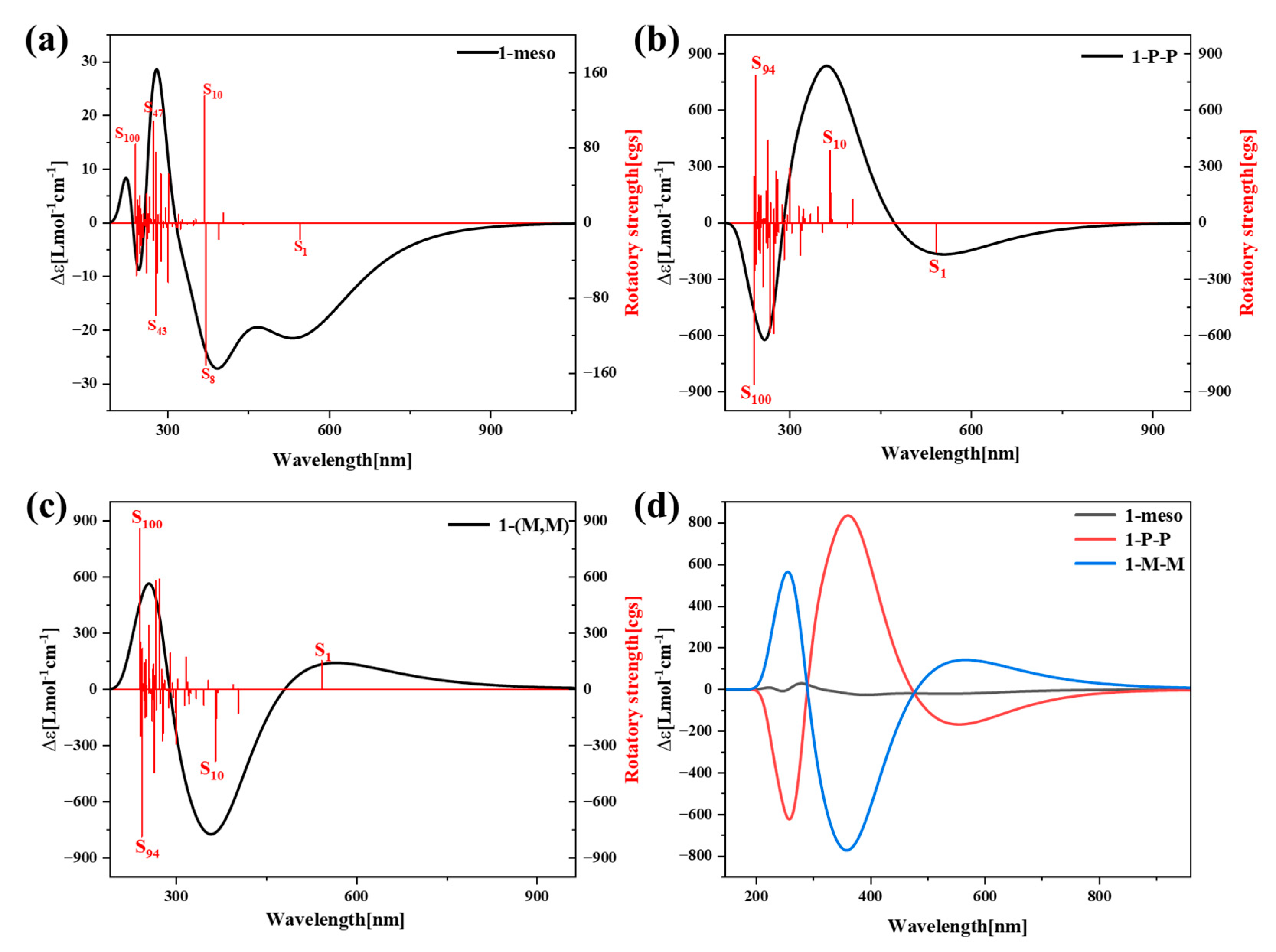 Molecules 29 01053 g010