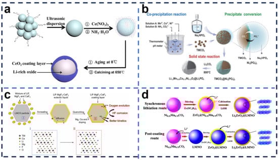 Molecules 29 01064 g005