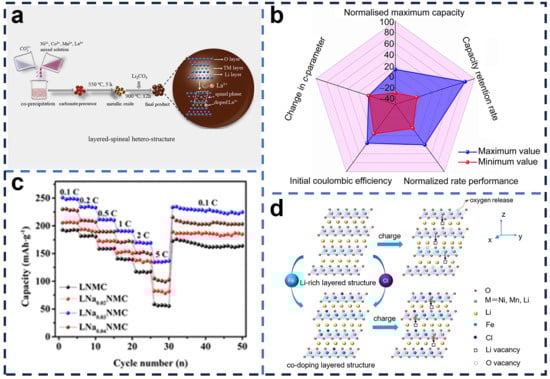Molecules 29 01064 g007