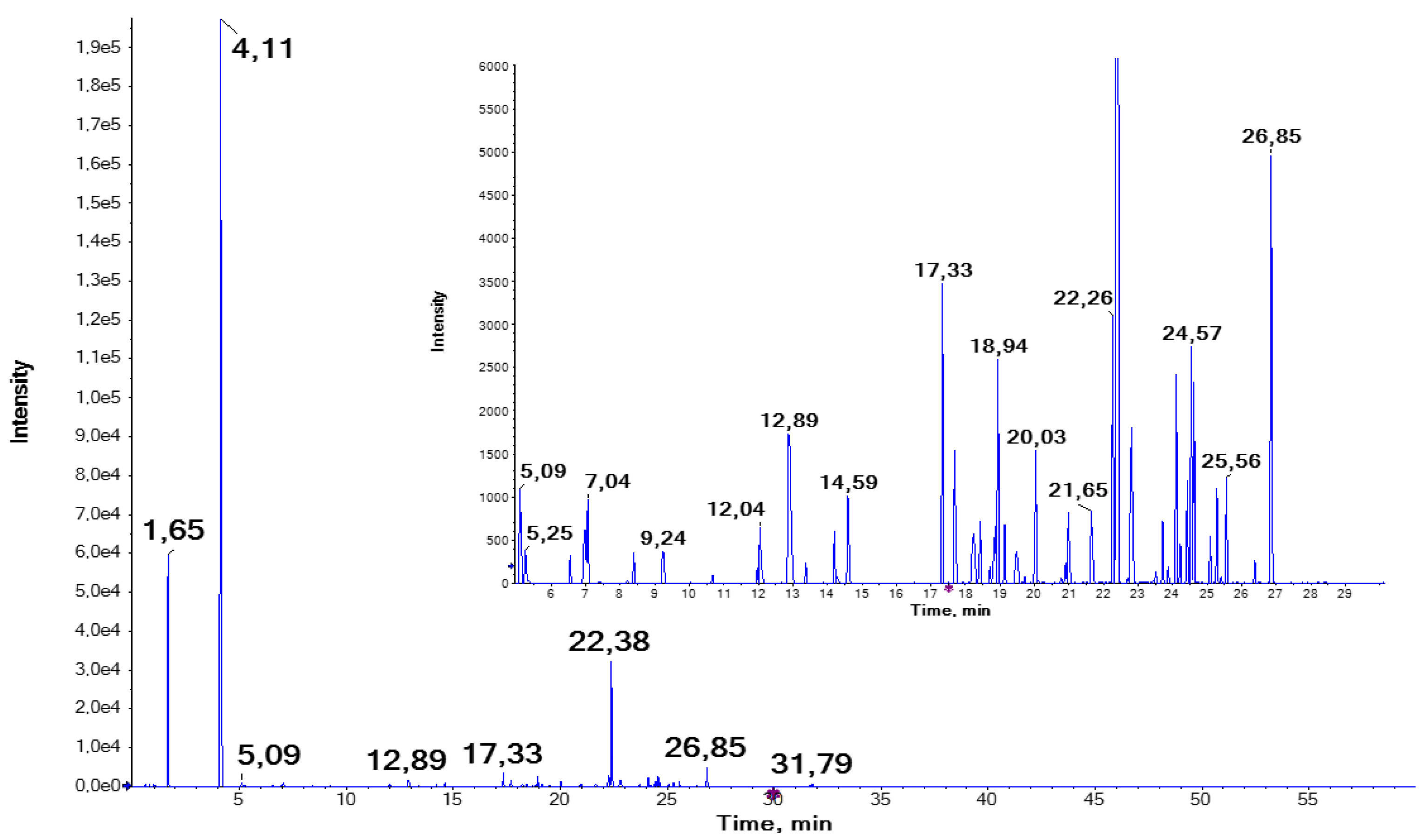 Molecules 29 01065 g001 Molecules 29 01065 g001