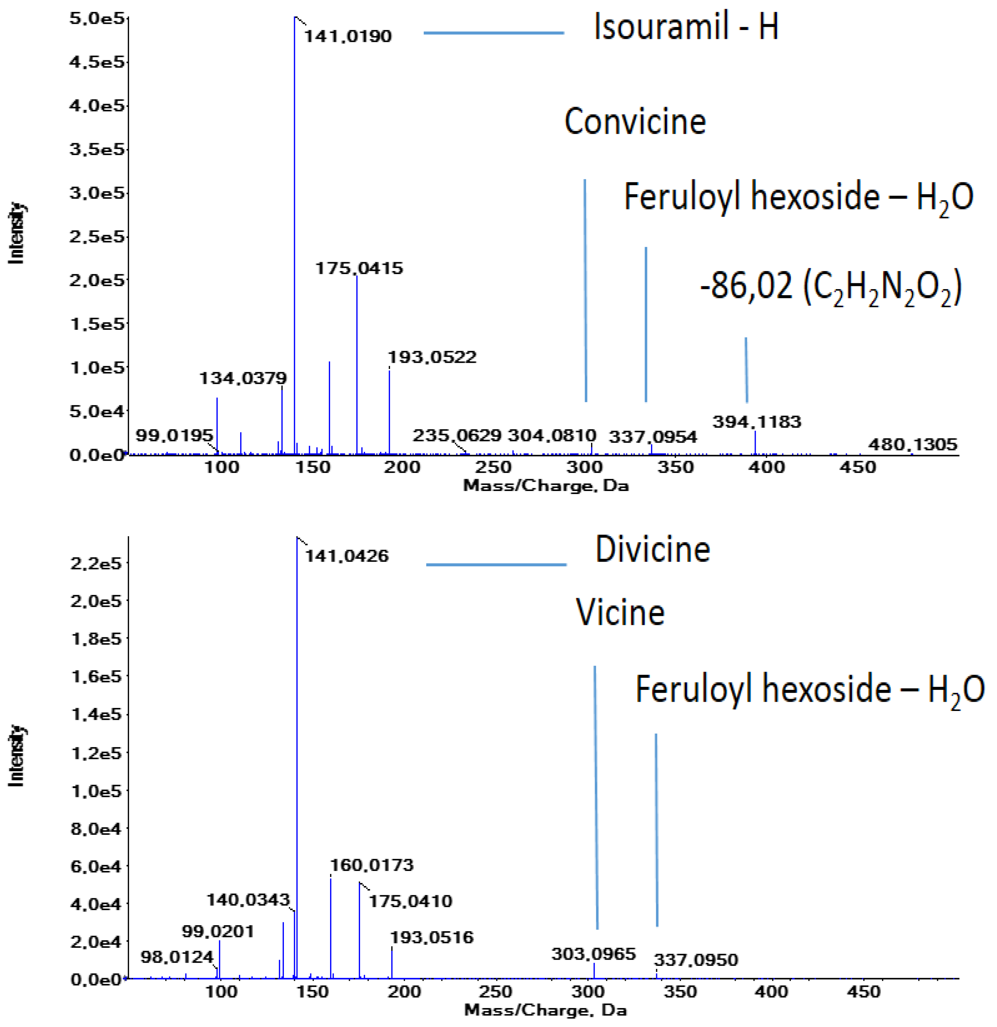 Molecules 29 01065 g002 Molecules 29 01065 g002
